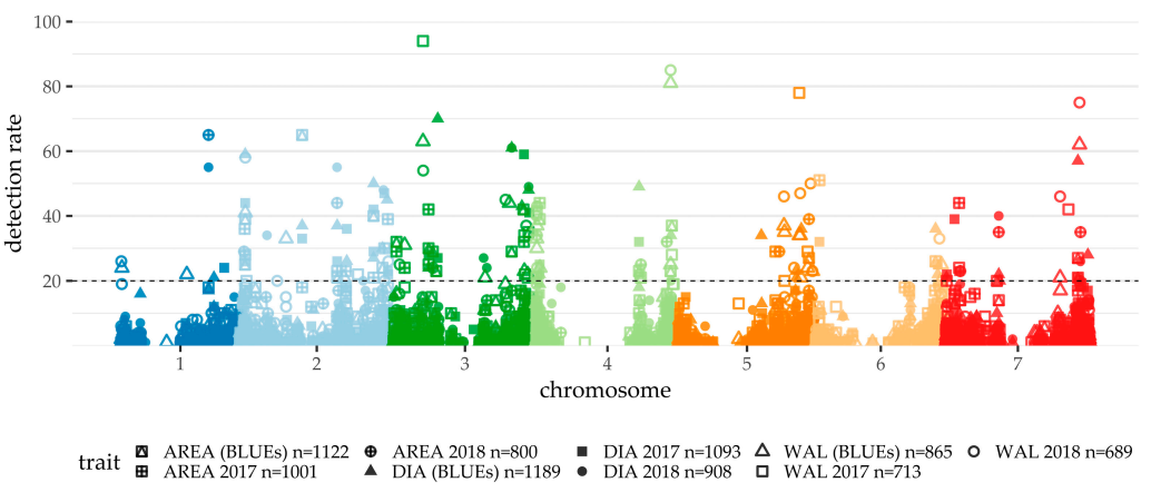 Plants 10 00010 g003 Plants 10 00010 g003