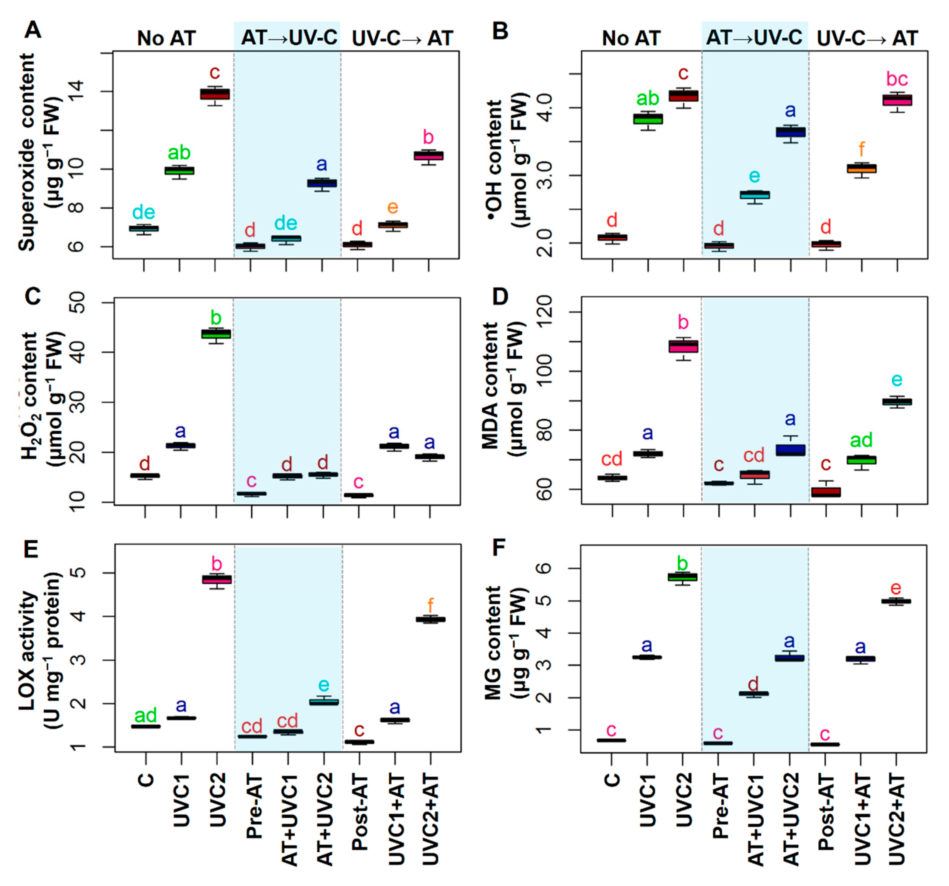 Plants 10 00011 g002 Plants 10 00011 g002