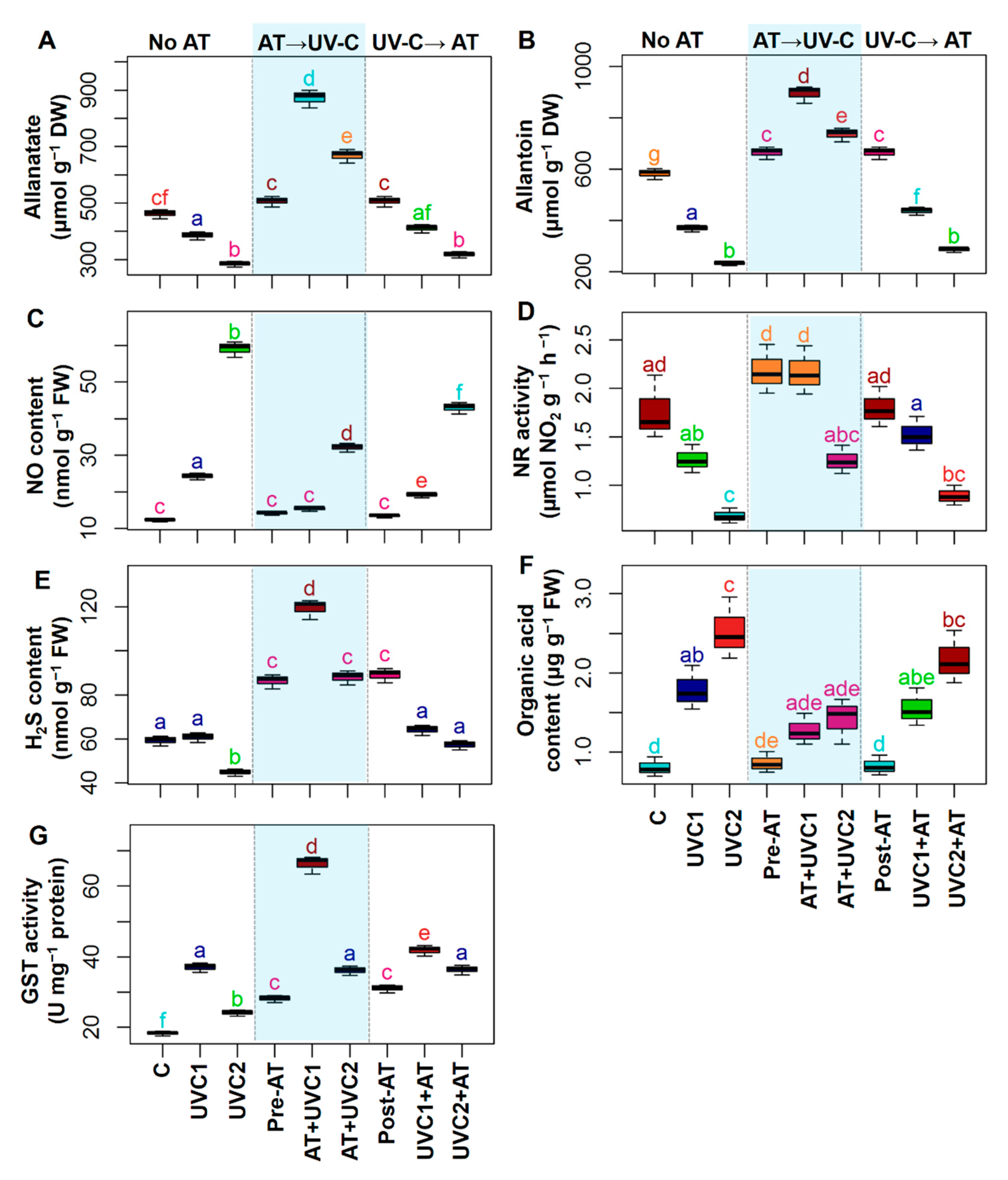 Plants 10 00011 g005 Plants 10 00011 g005