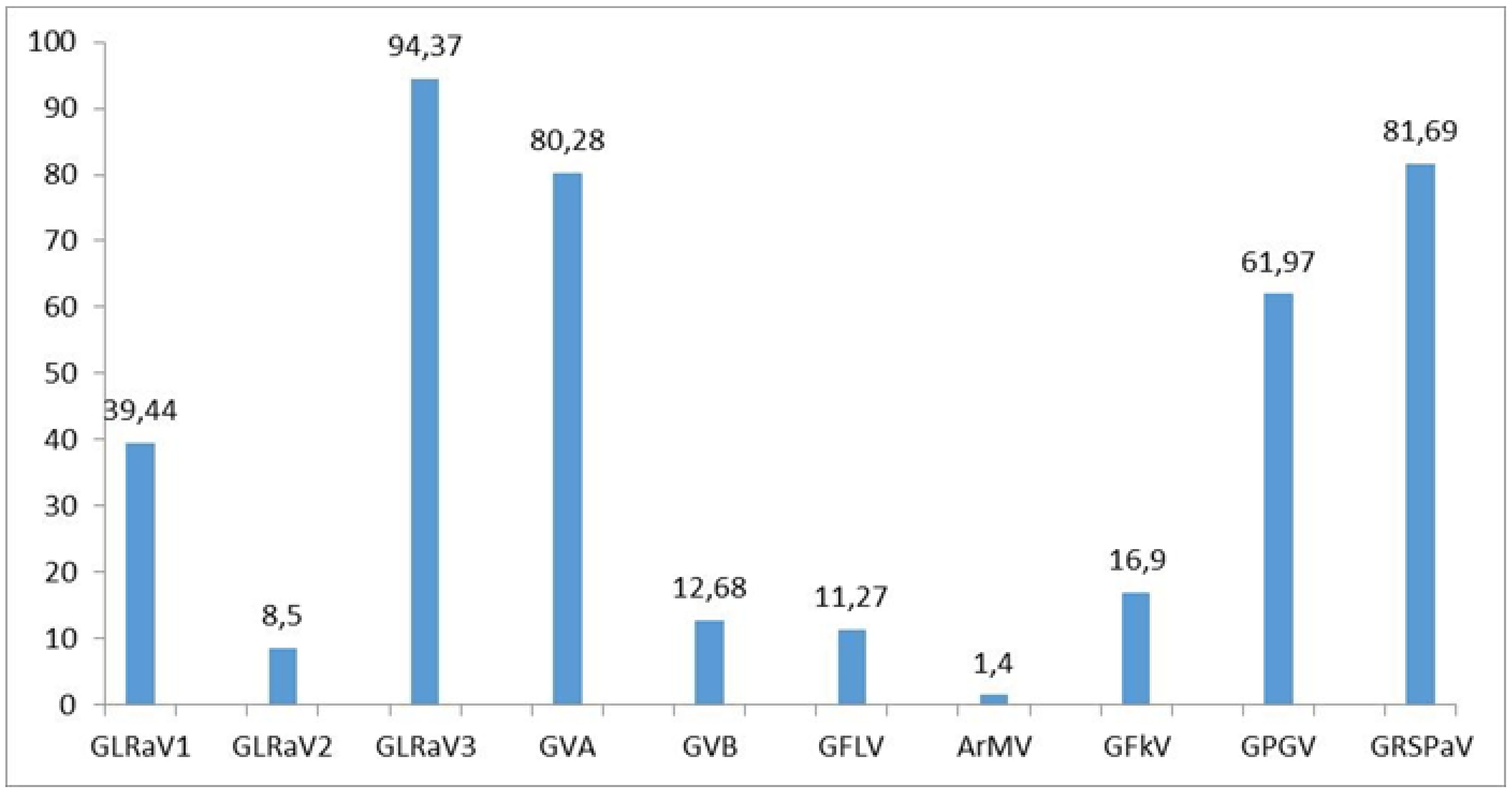 Plants 10 00017 g001 Plants 10 00017 g001