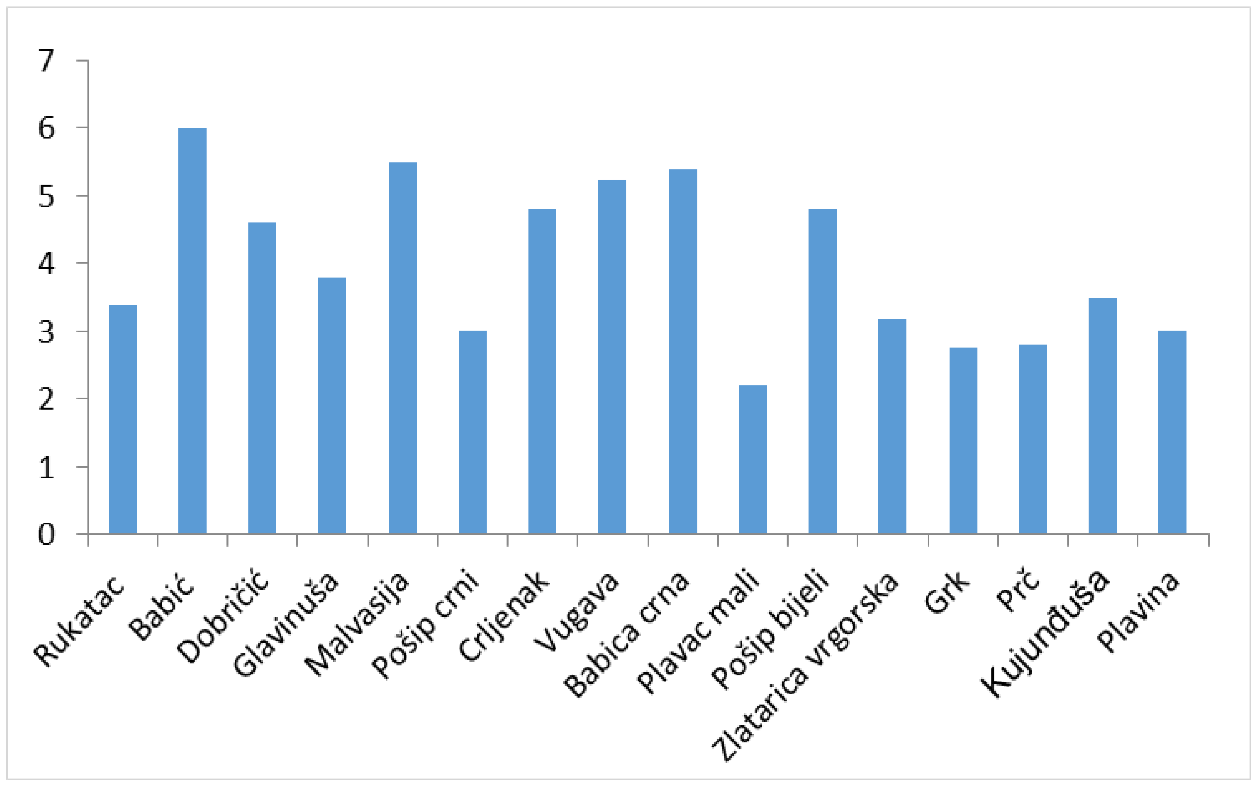 Plants 10 00017 g004 Plants 10 00017 g004