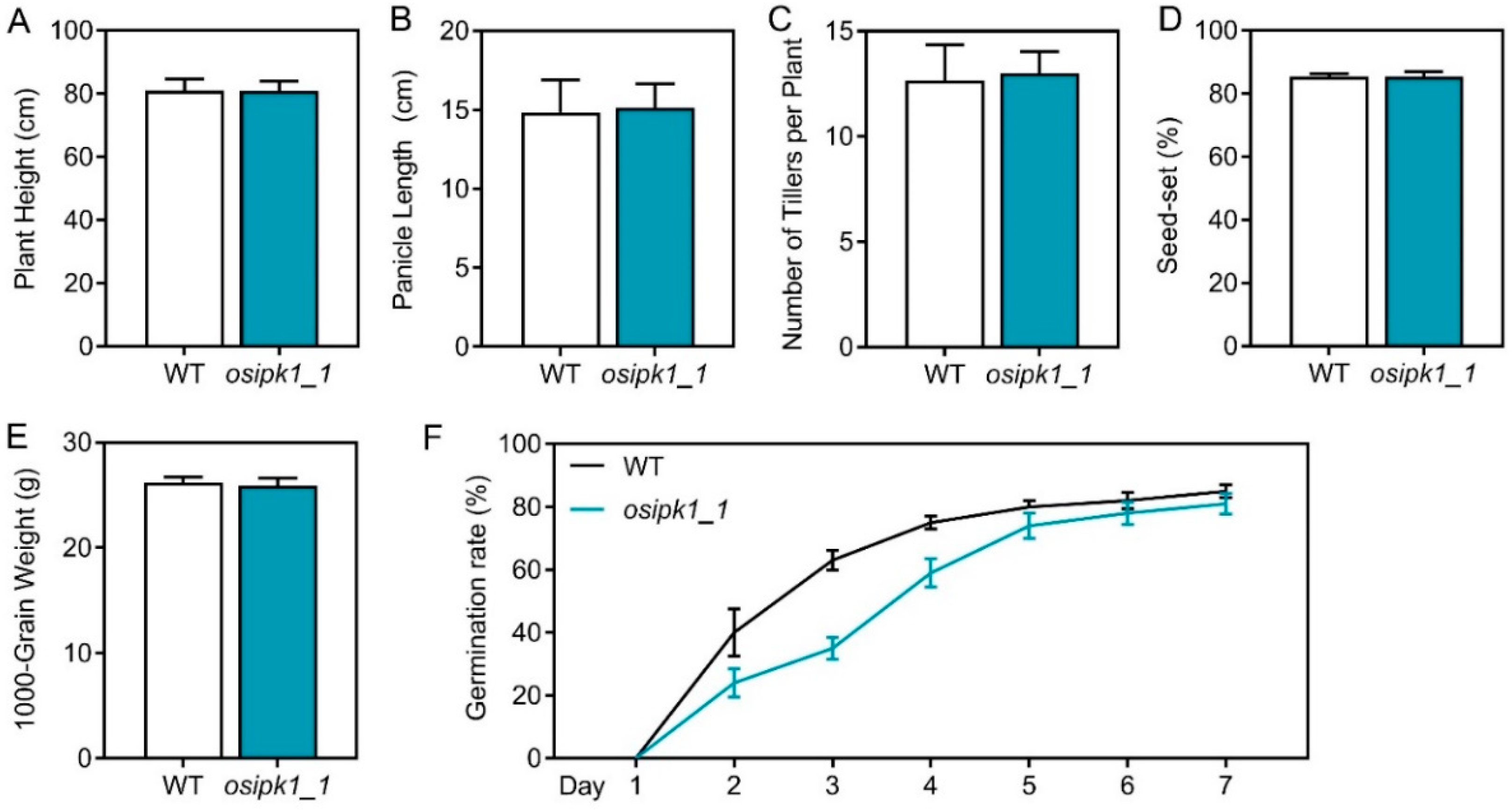 Plants 10 00023 g002 Plants 10 00023 g002