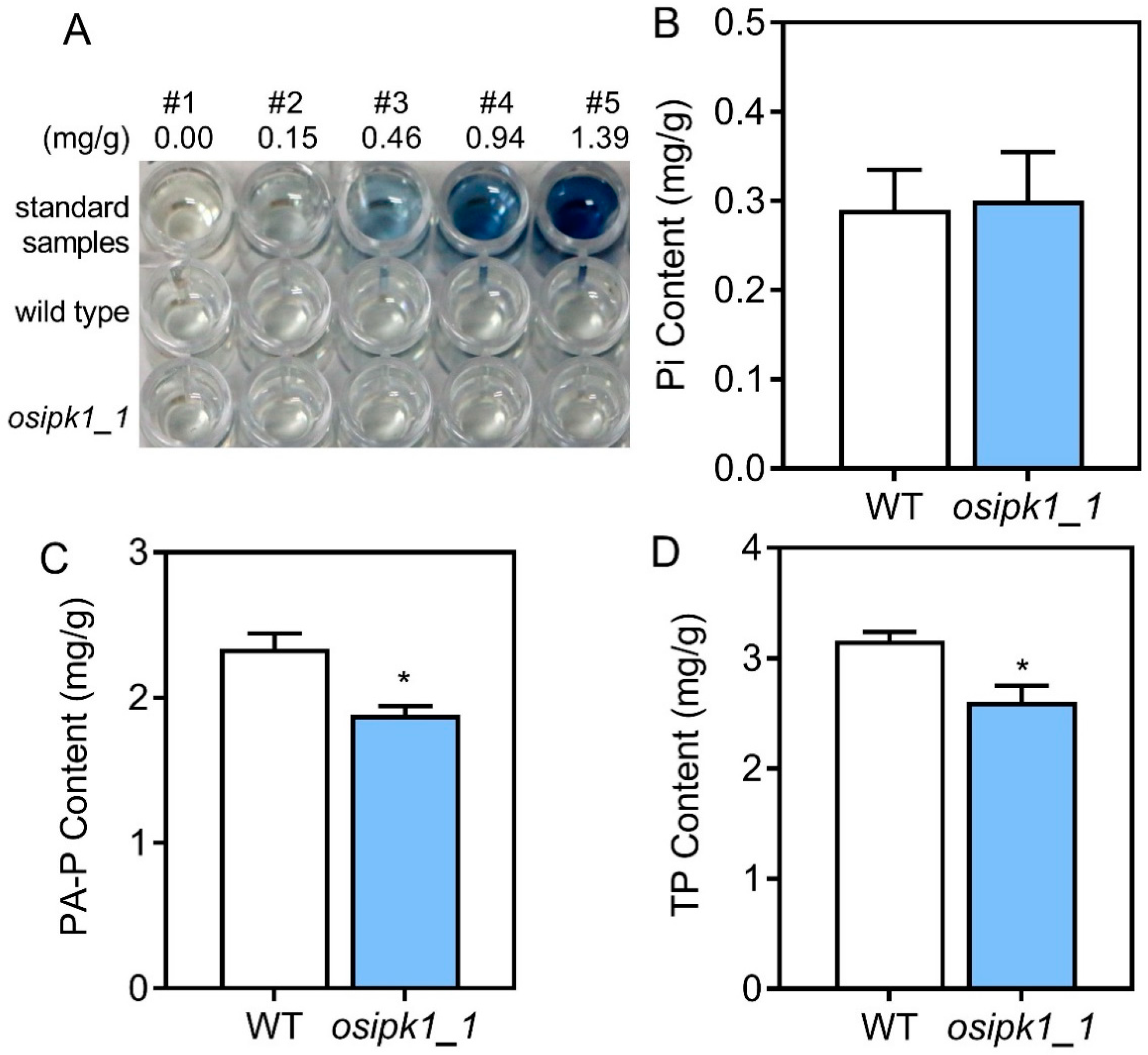 Plants 10 00023 g003 Plants 10 00023 g003