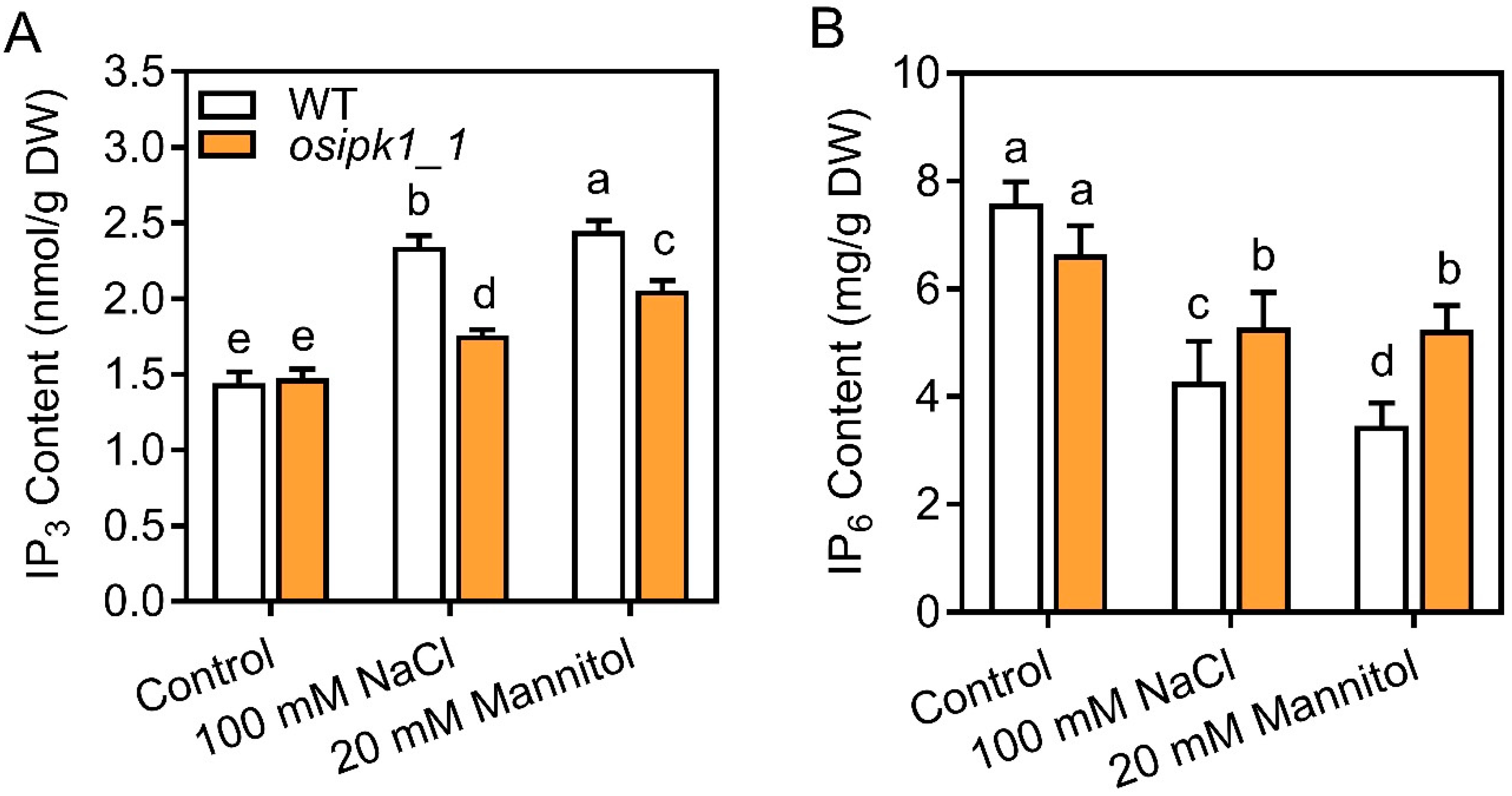 Plants 10 00023 g005 Plants 10 00023 g005