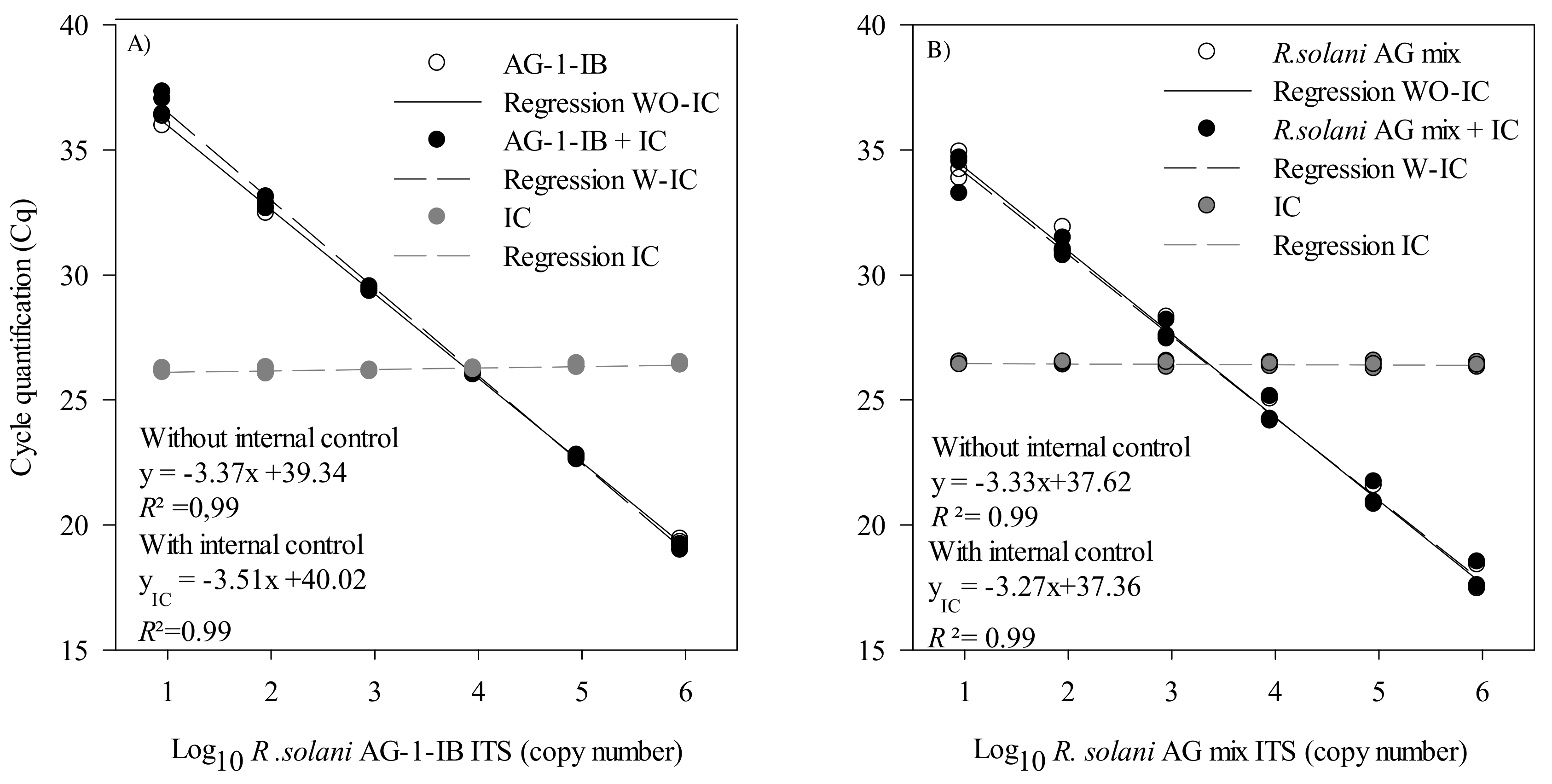 Plants 10 00057 g003