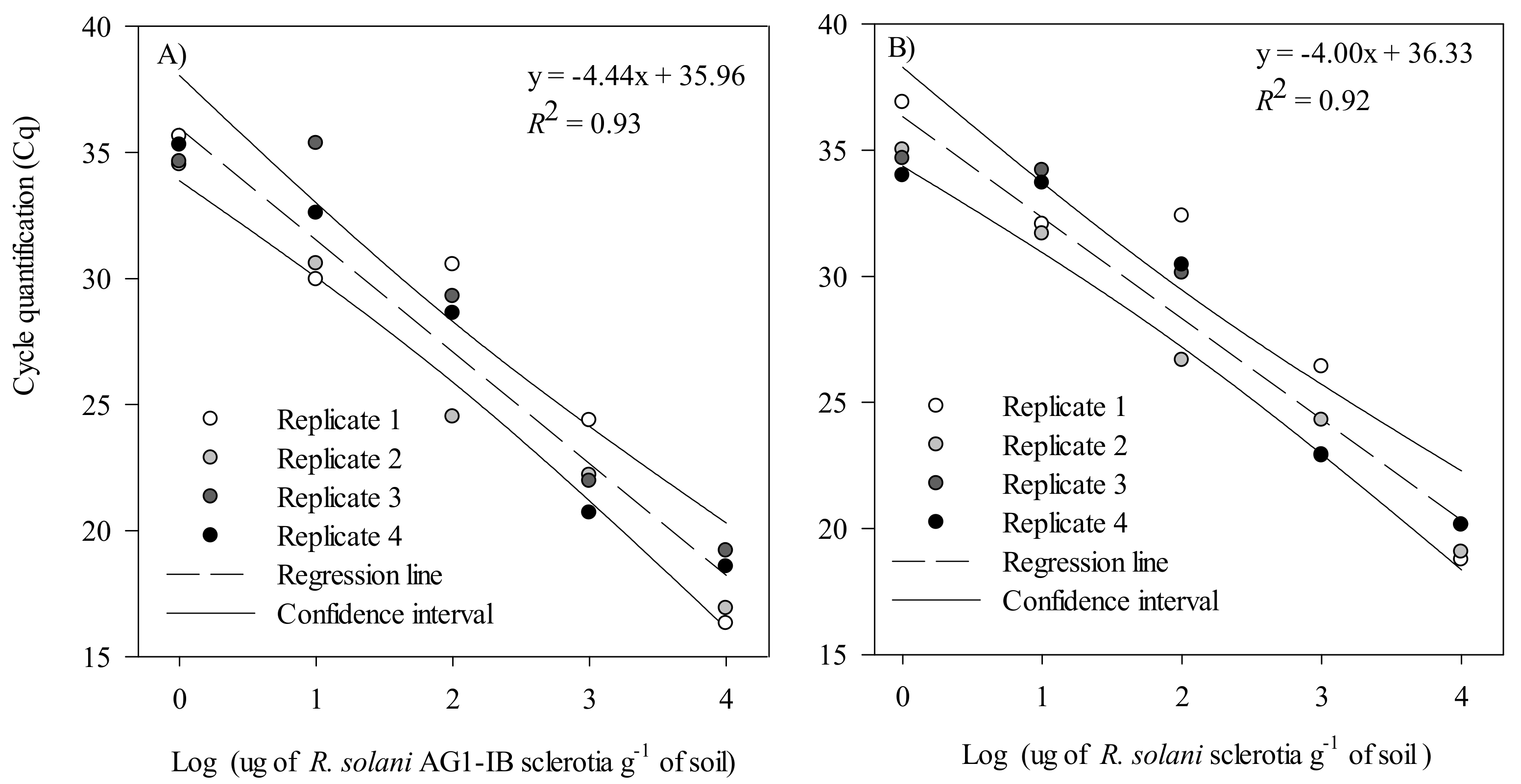 Plants 10 00057 g004