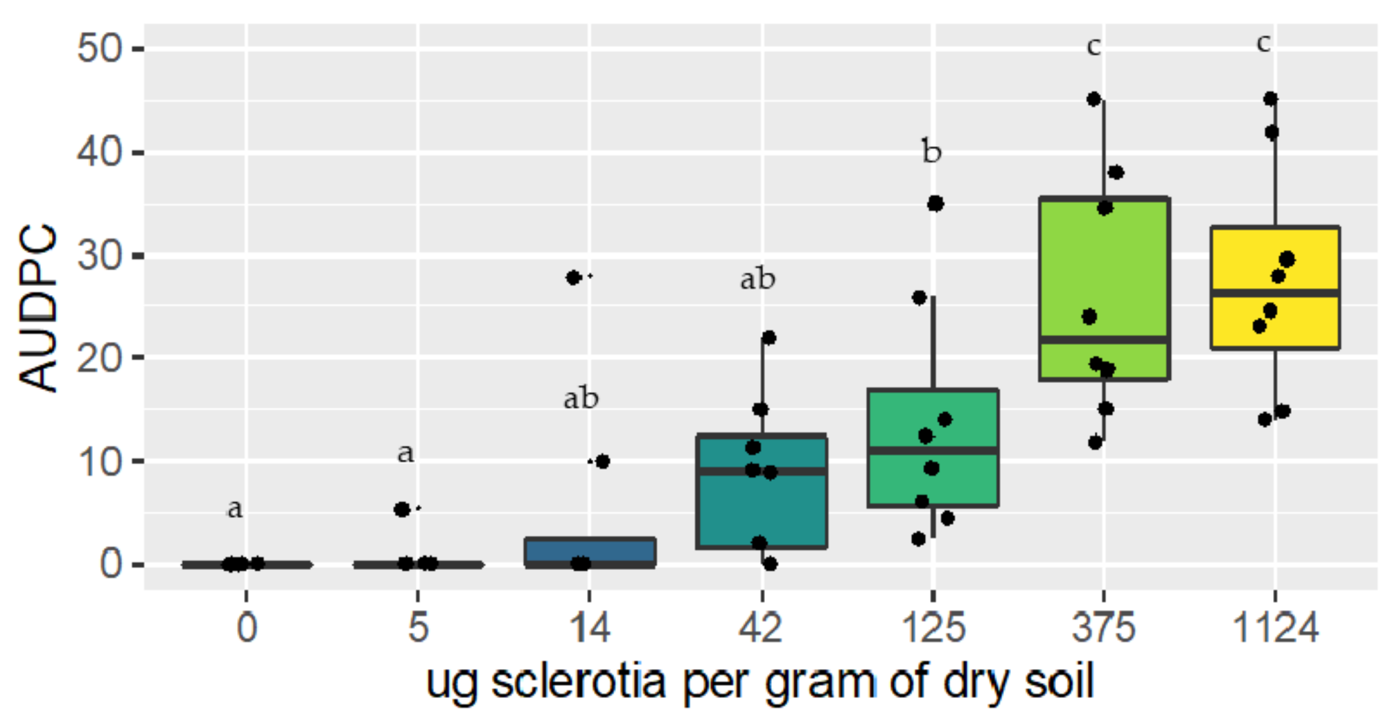 Plants 10 00057 g005