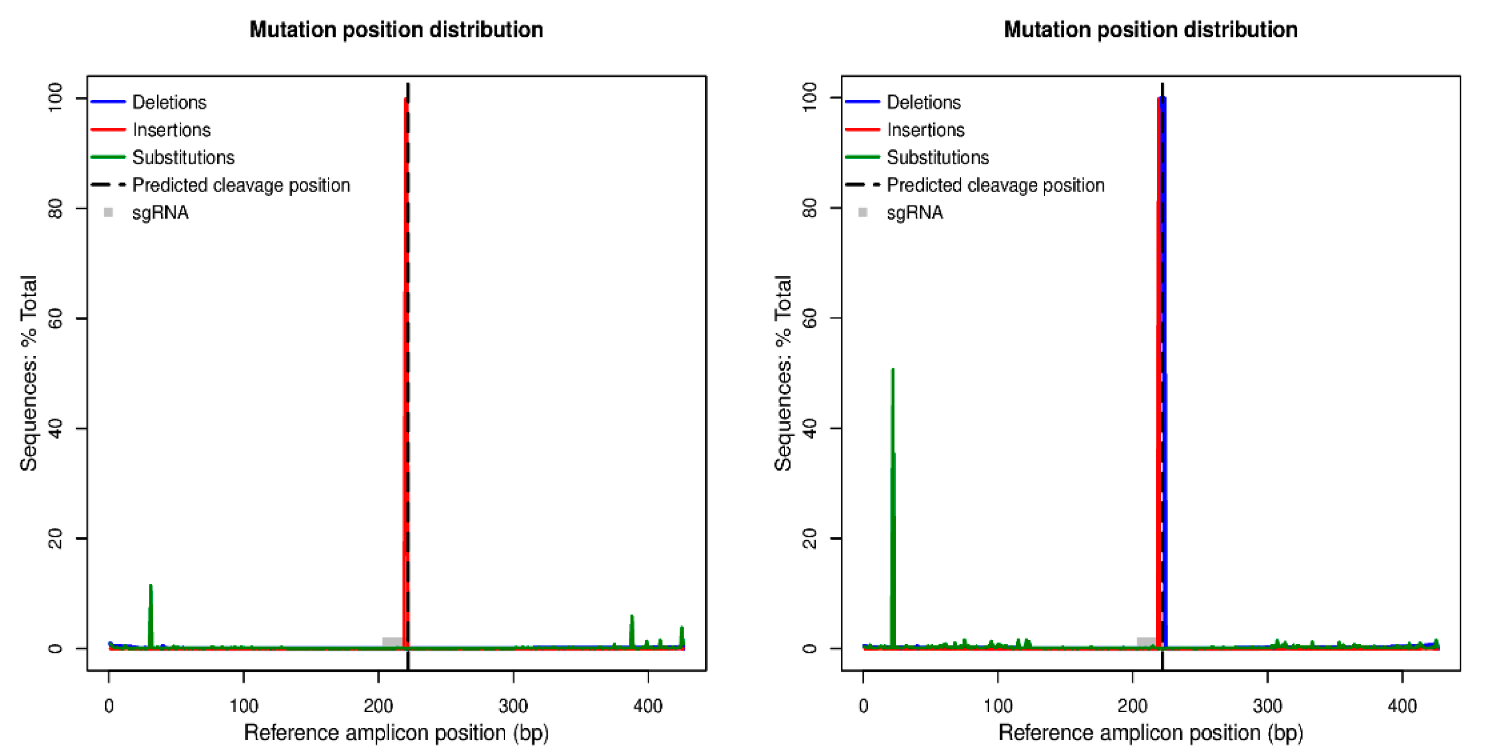 Plants 10 00062 g005 Plants 10 00062 g005