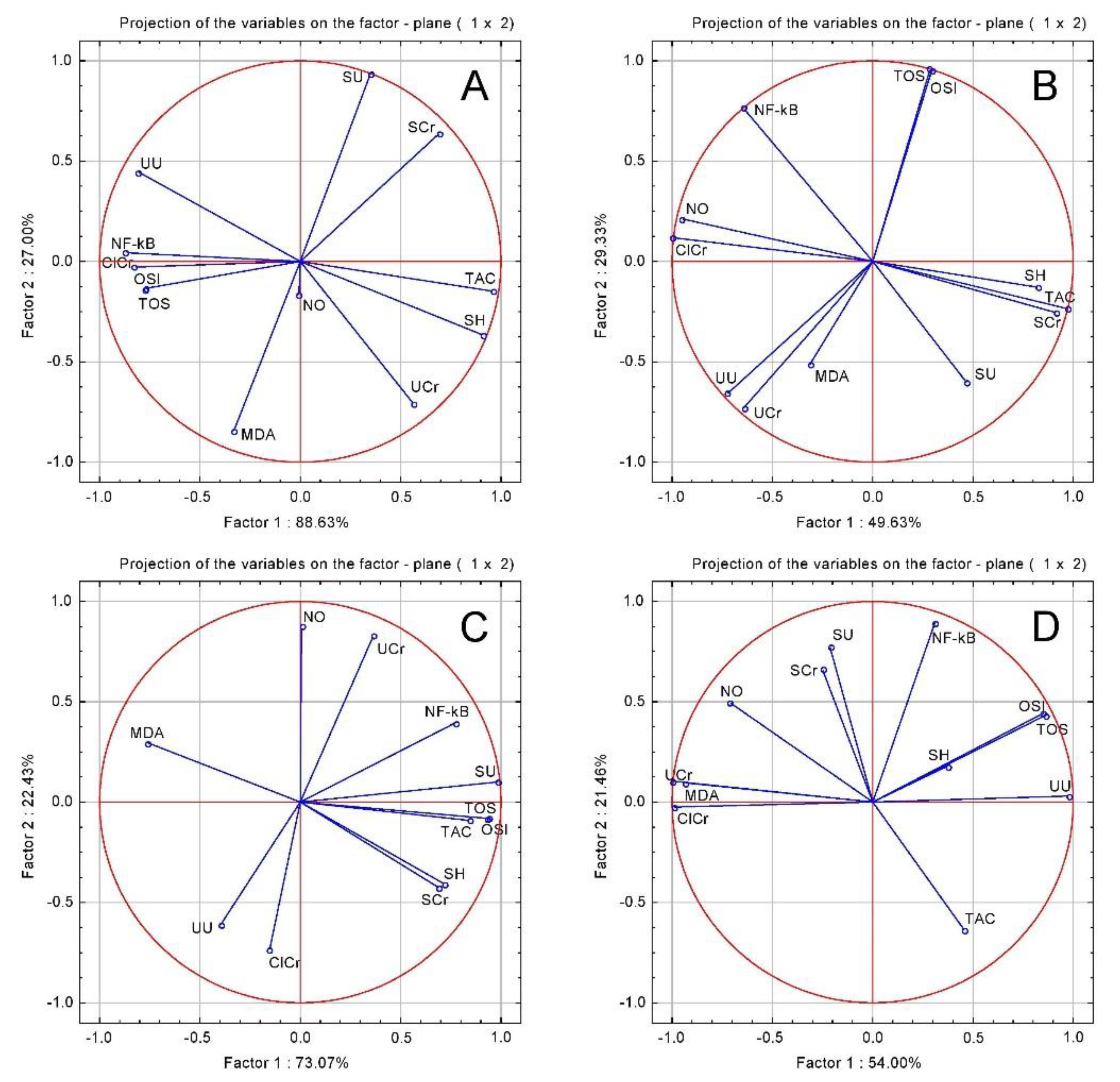 Plants 10 00064 g003 Plants 10 00064 g003