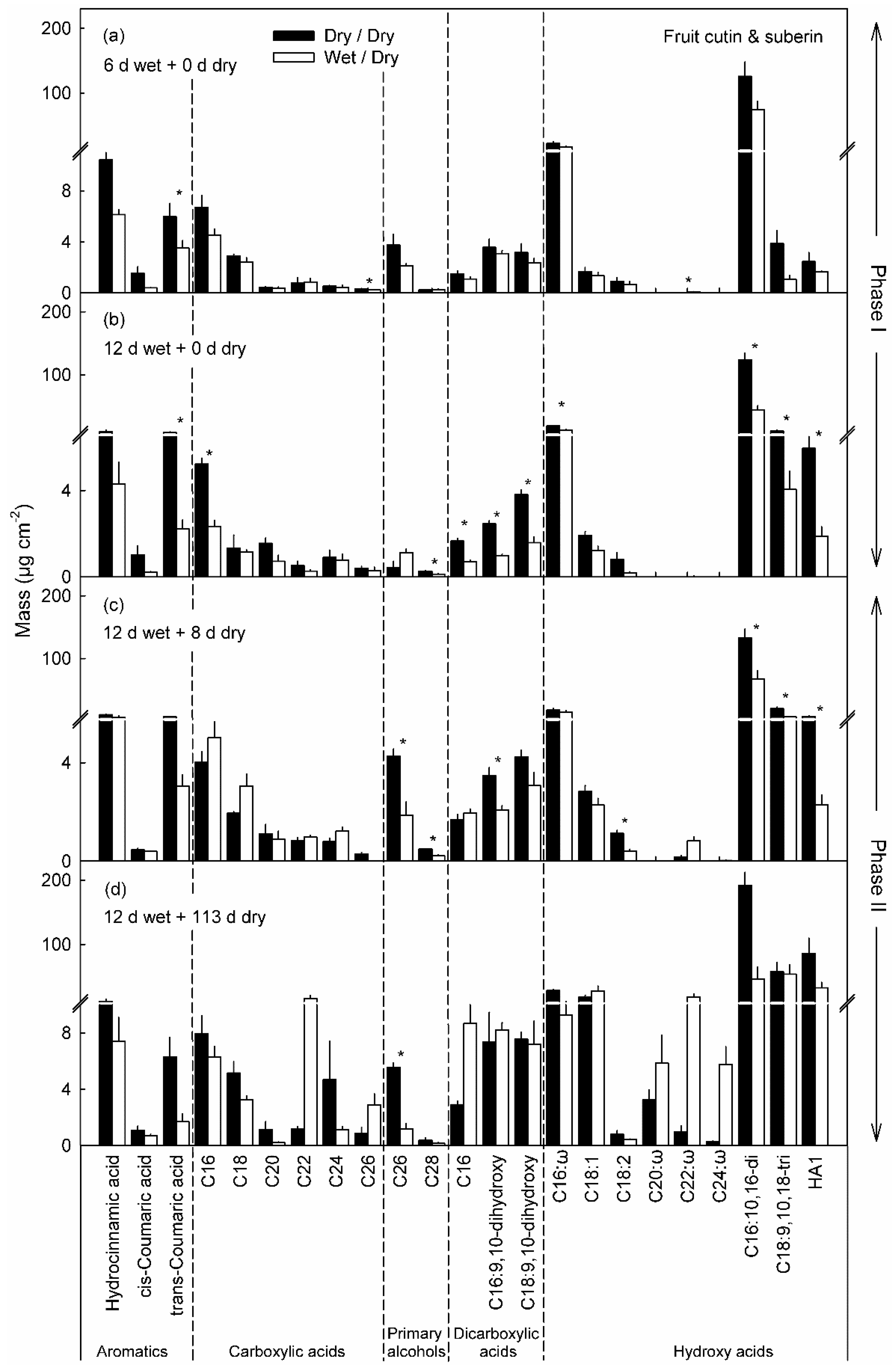Plants 10 00065 g006 Plants 10 00065 g006