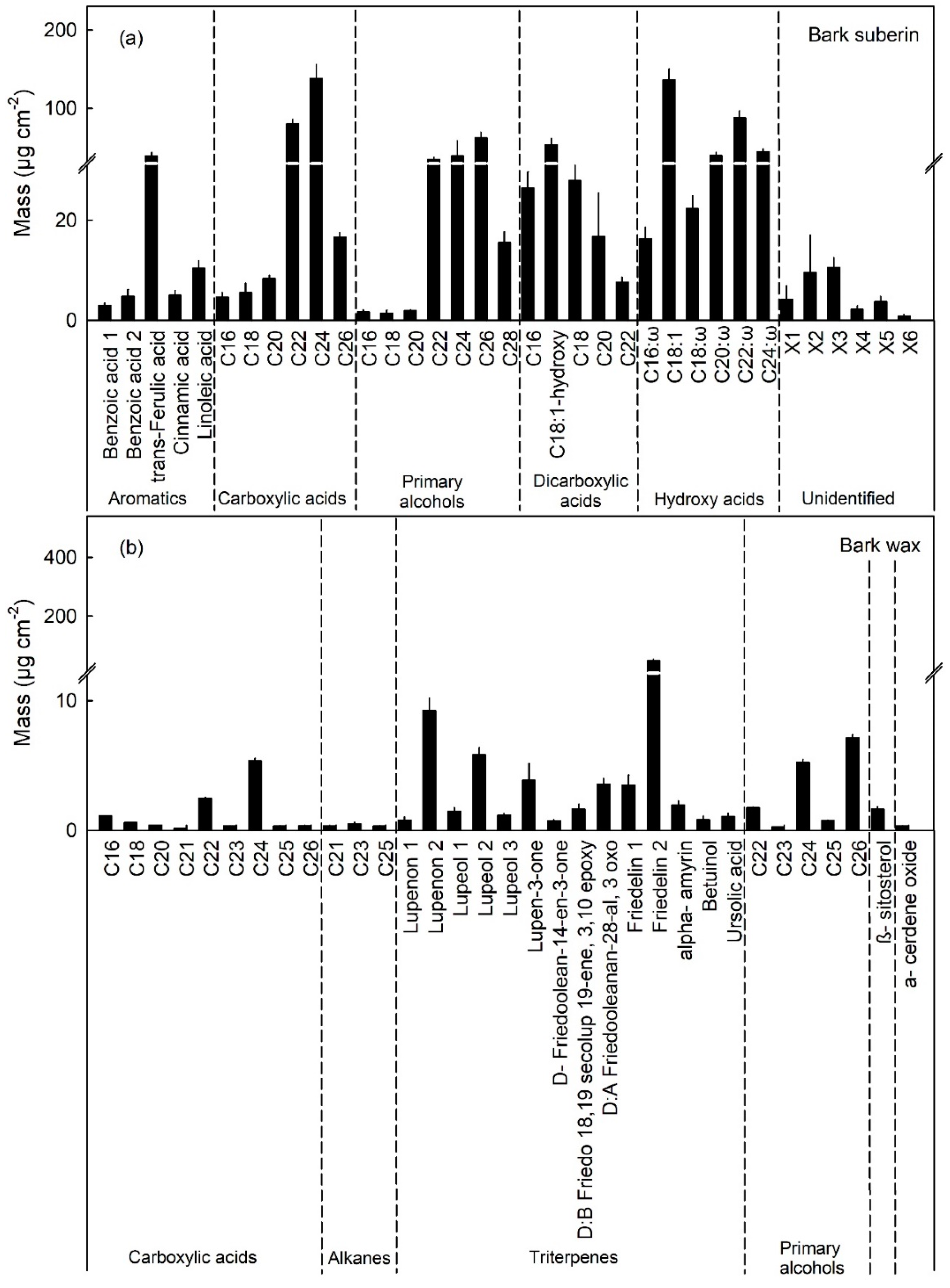 Plants 10 00065 g007 Plants 10 00065 g007
