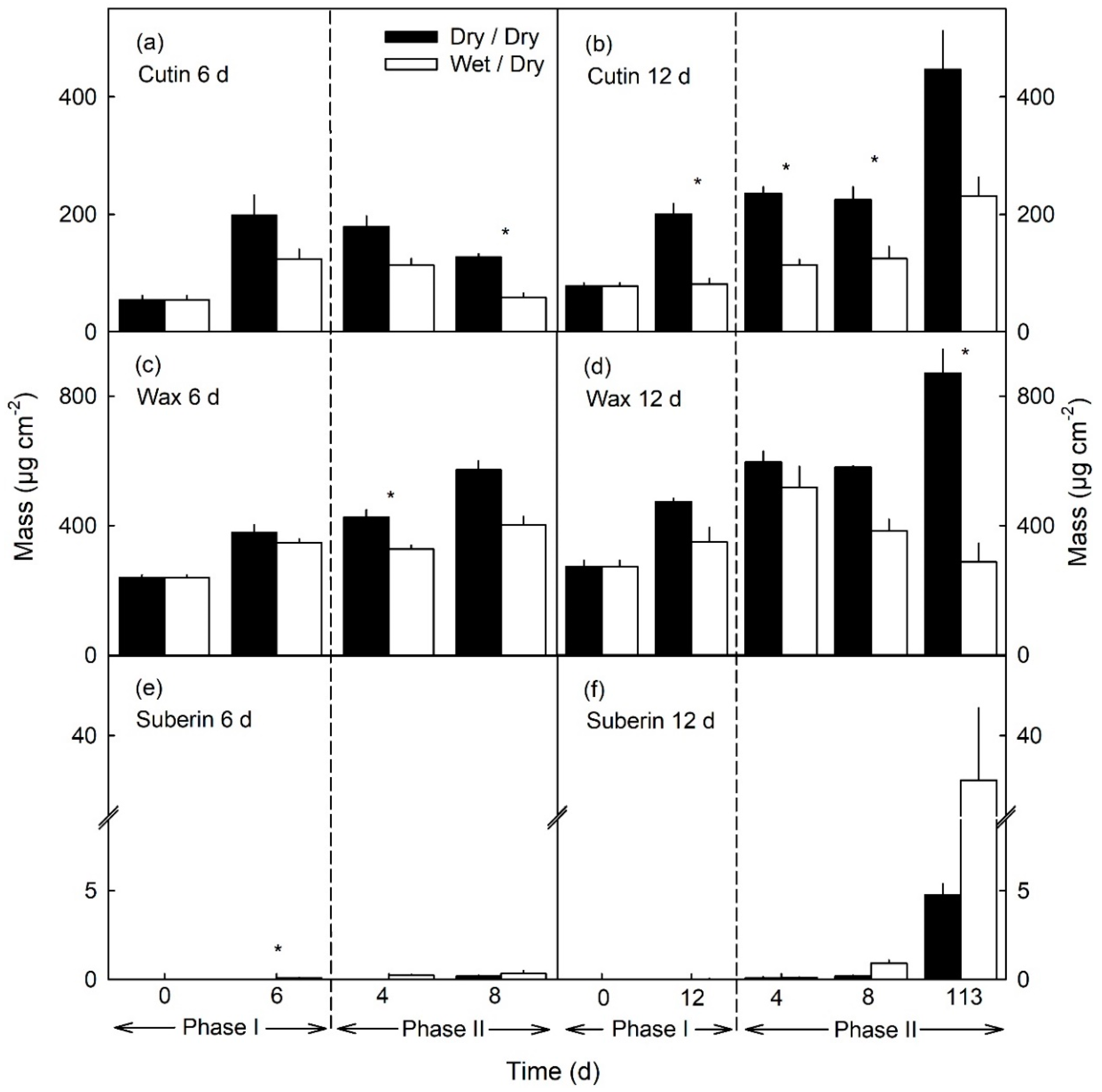 Plants 10 00065 g009 Plants 10 00065 g009