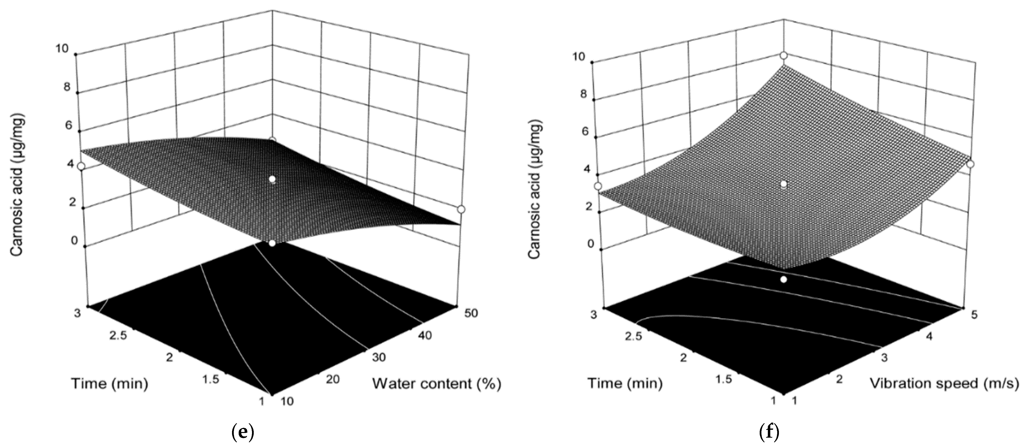 Plants 10 00080 g001b Plants 10 00080 g001b