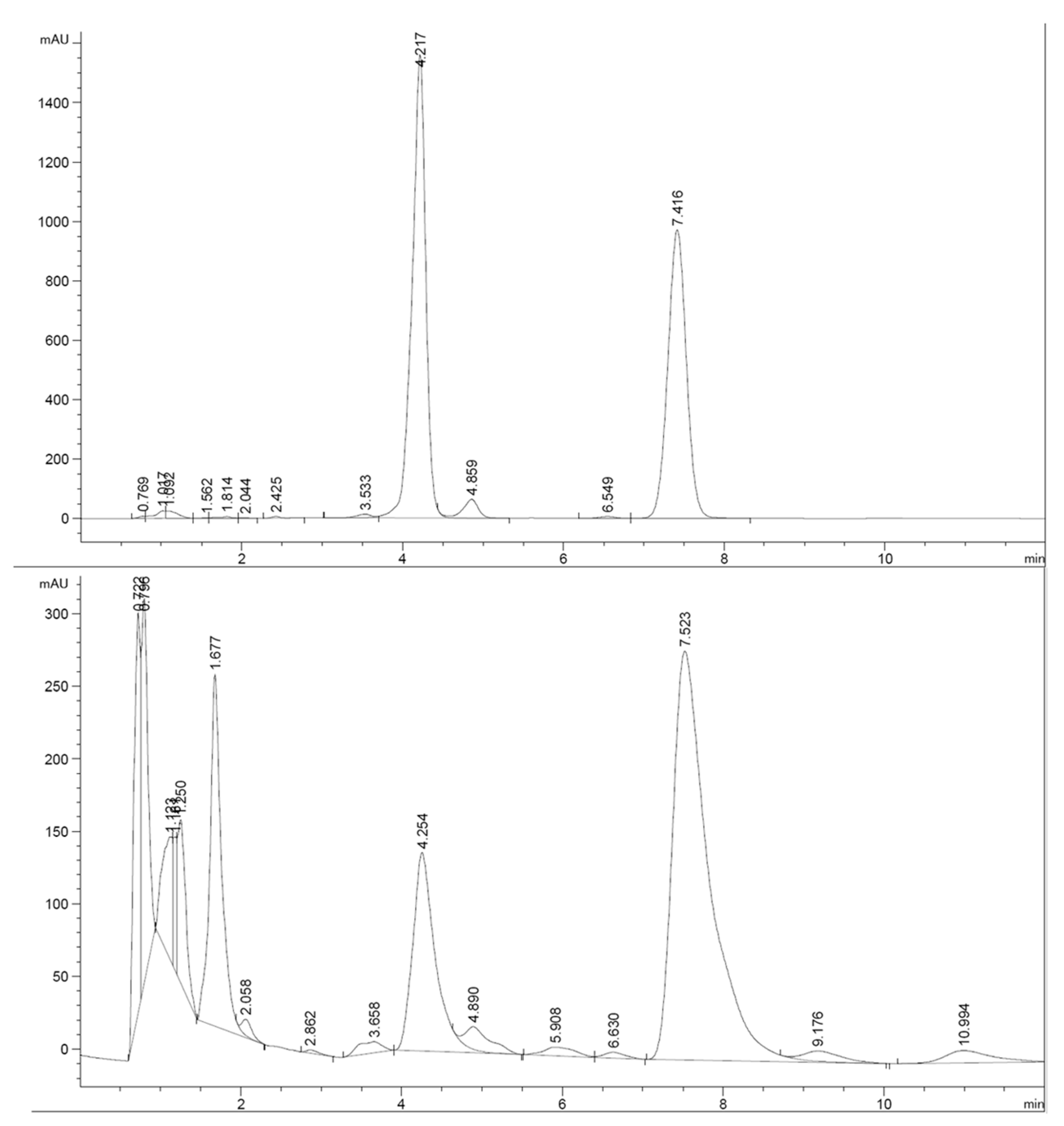 Plants 10 00080 g0a2 Plants 10 00080 g0a2
