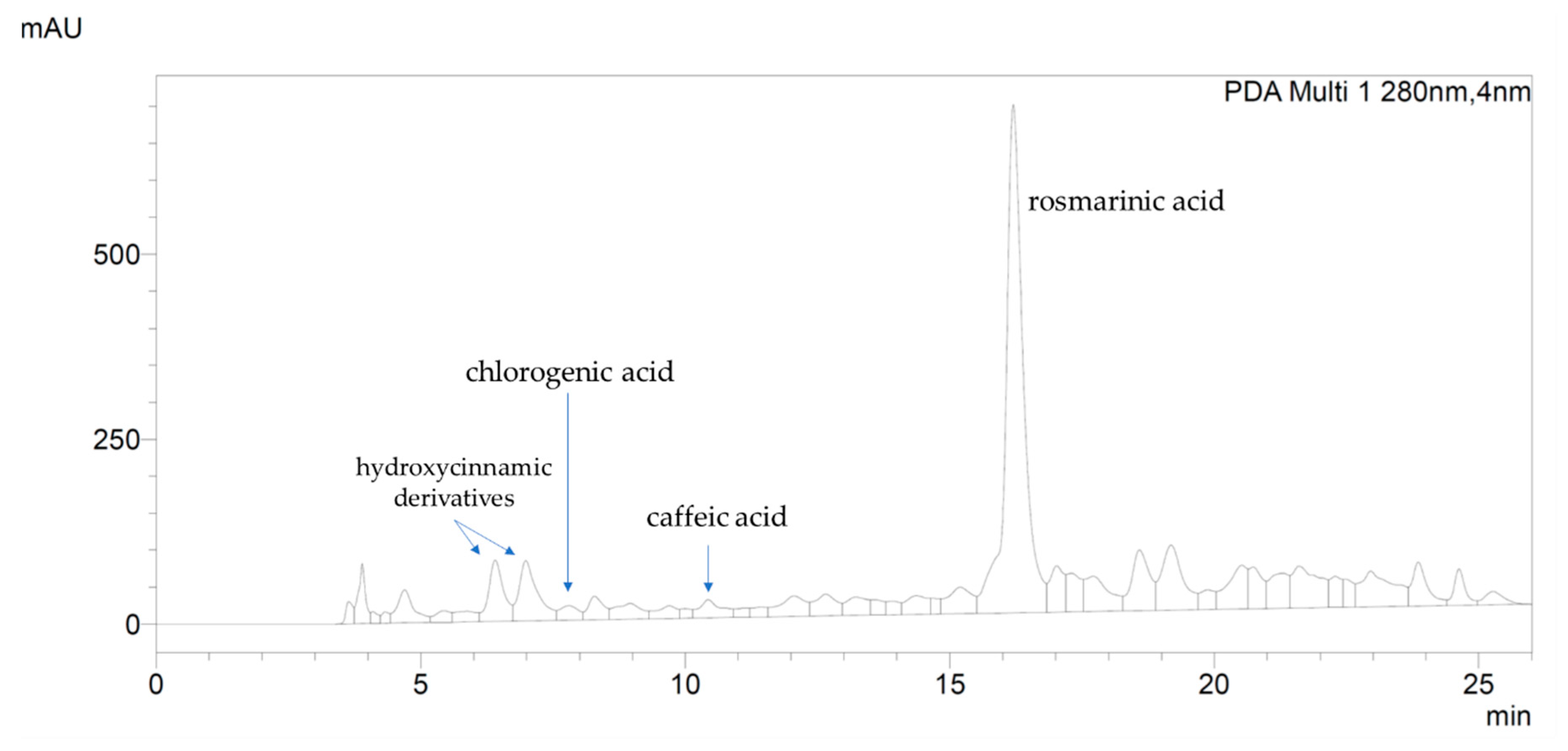 Plants 10 00097 g001