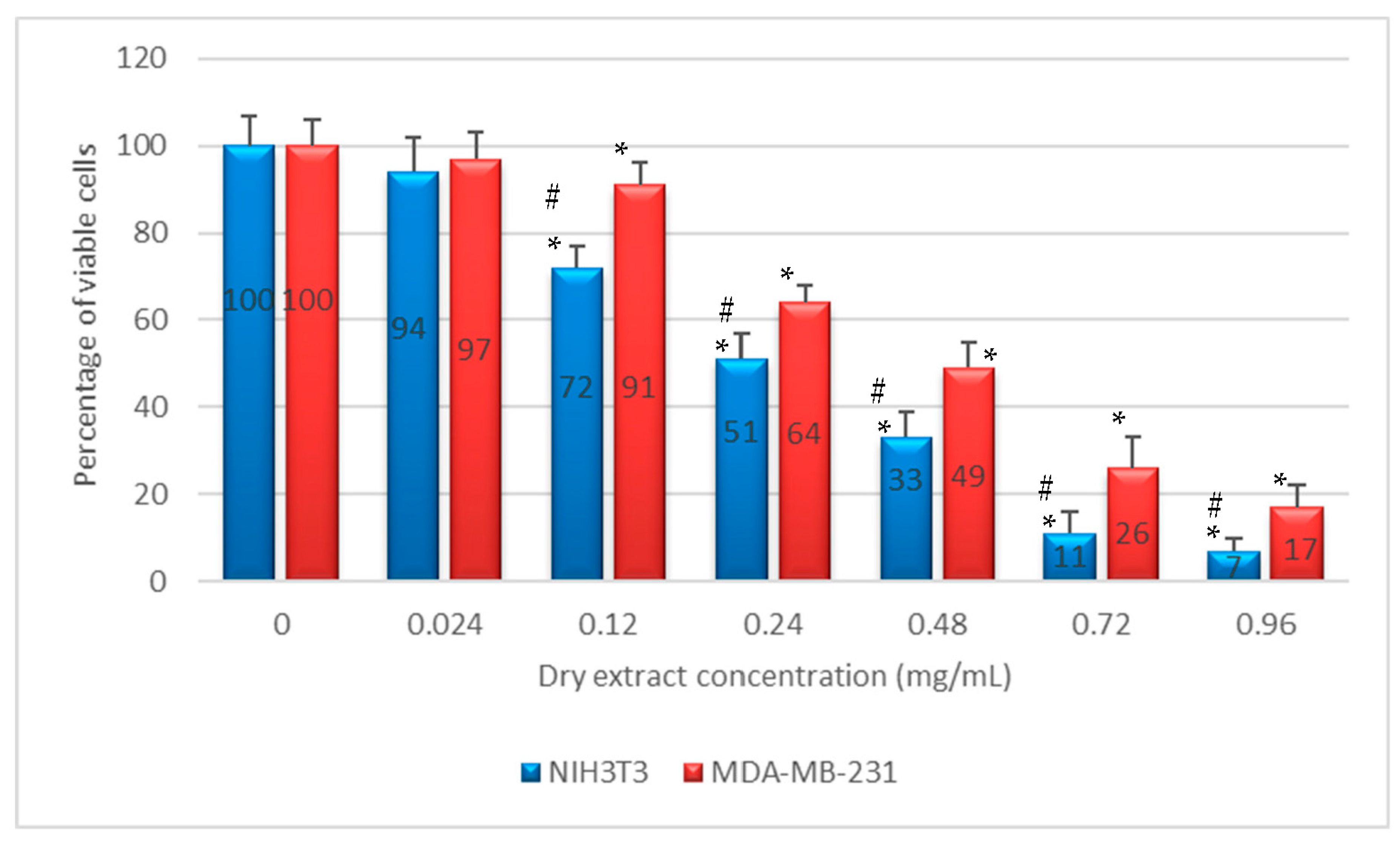 Plants 10 00097 g003