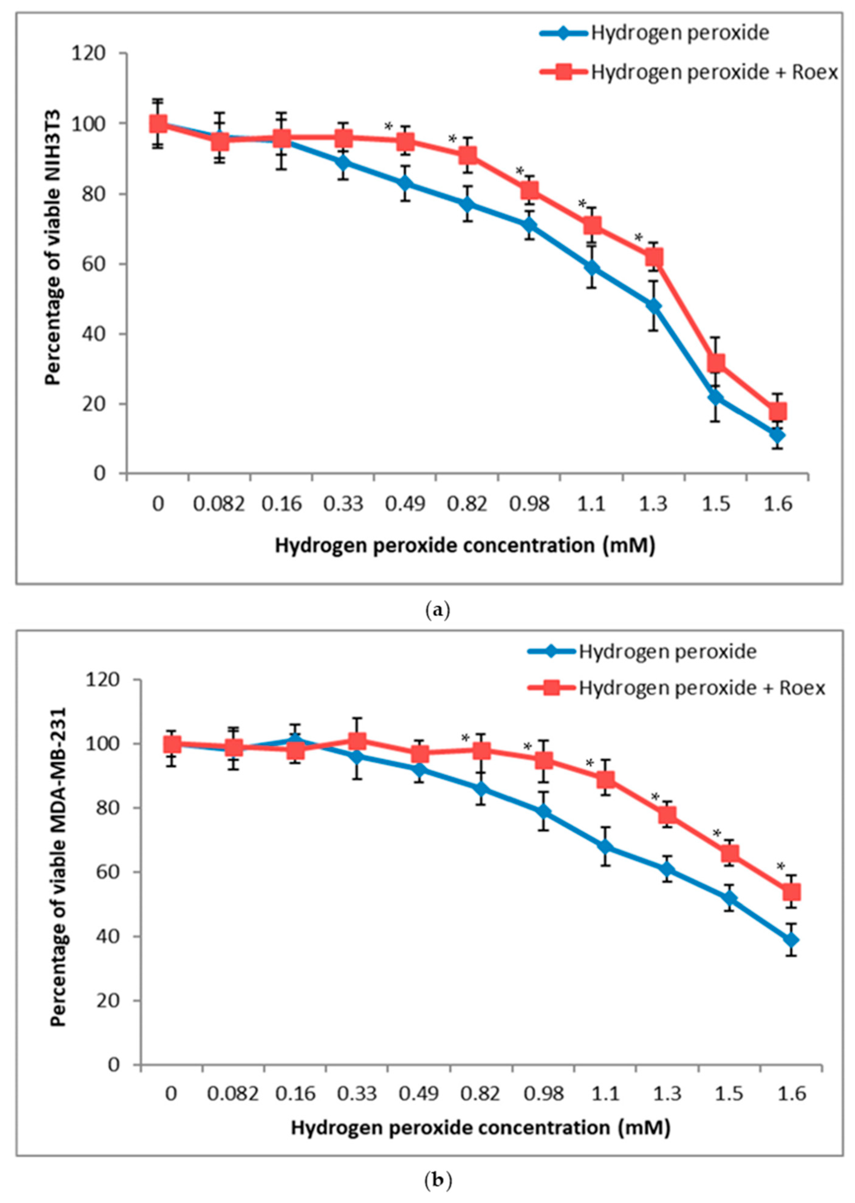Plants 10 00097 g004