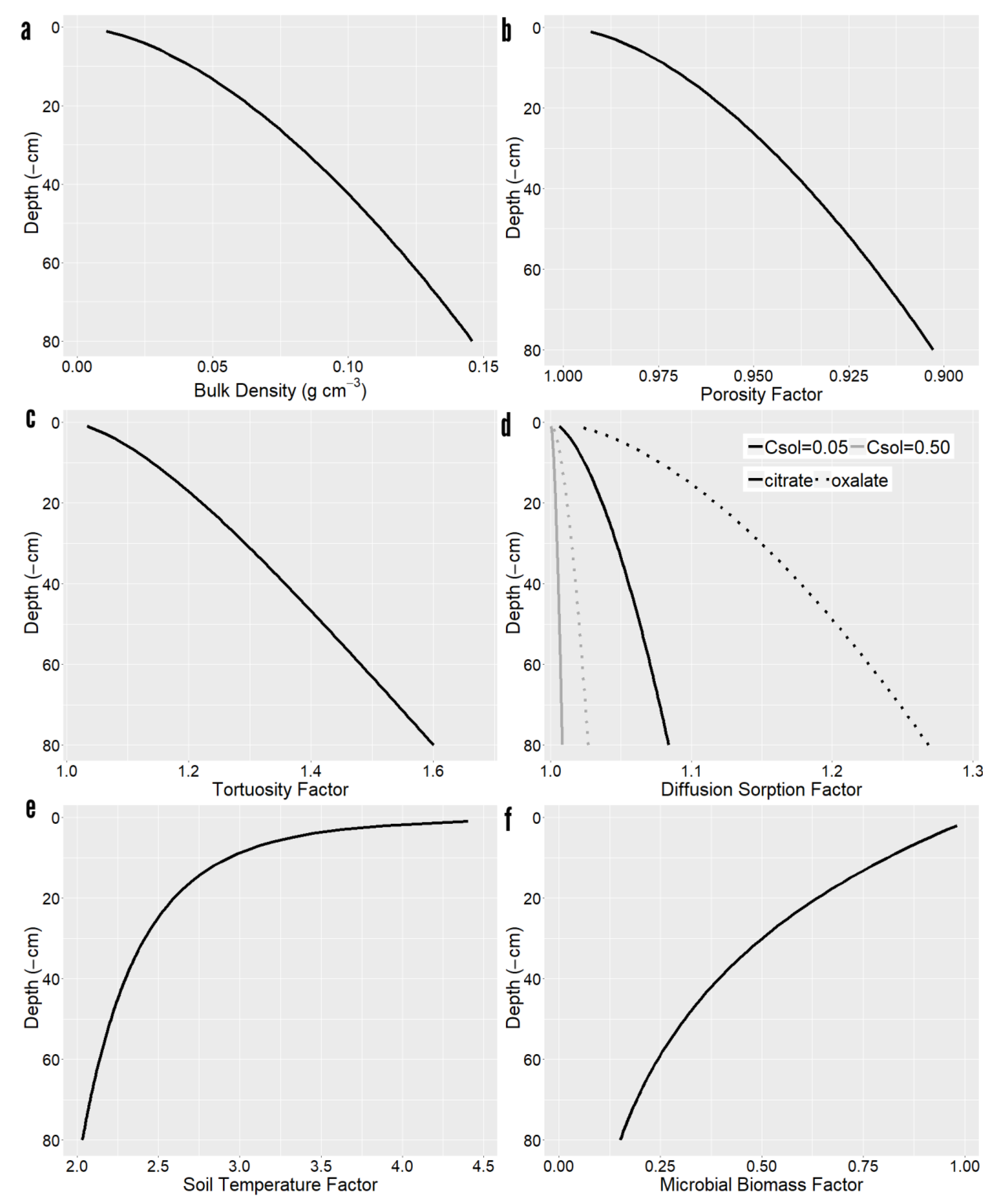 Plants 10 00106 g001