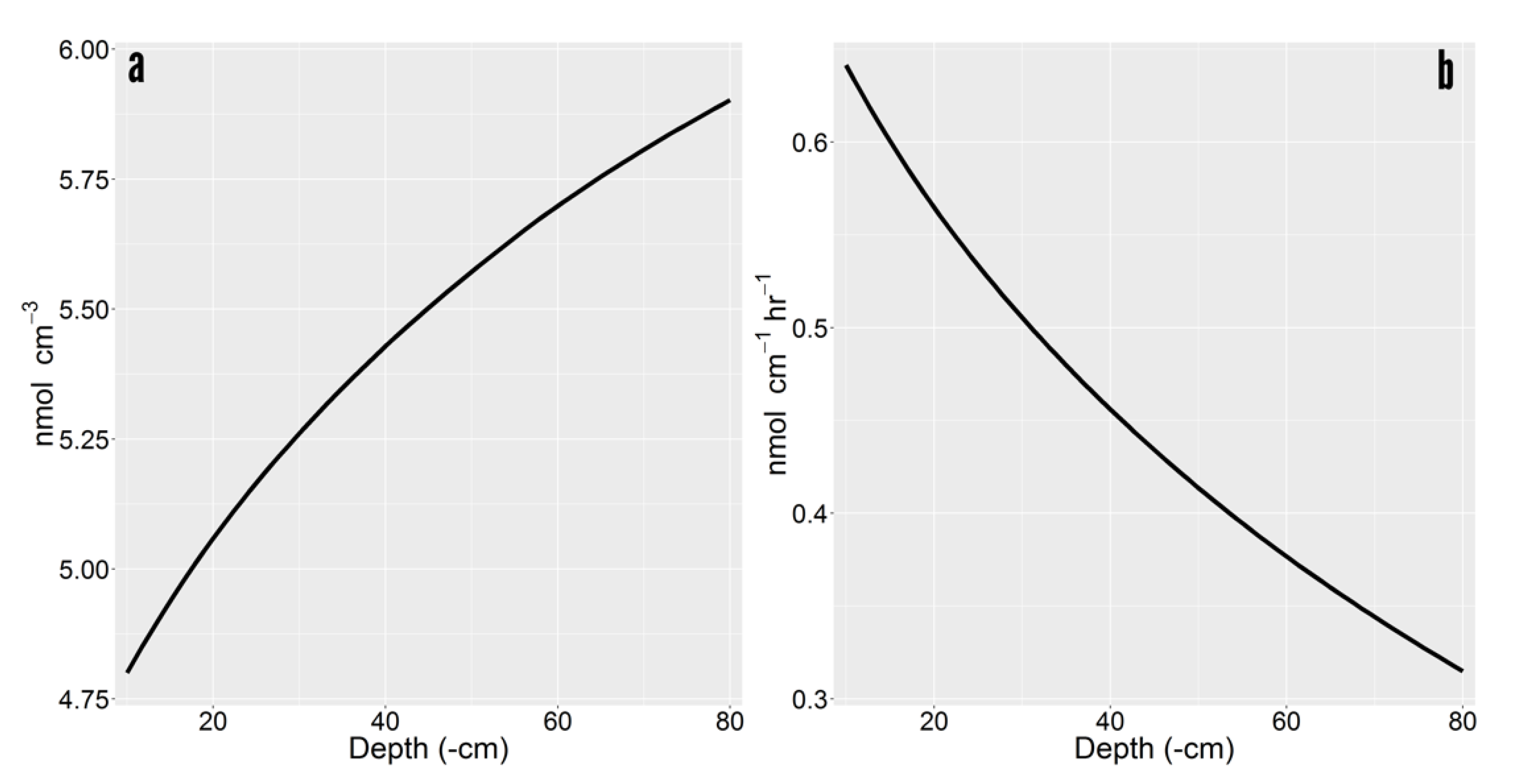 Plants 10 00106 g003