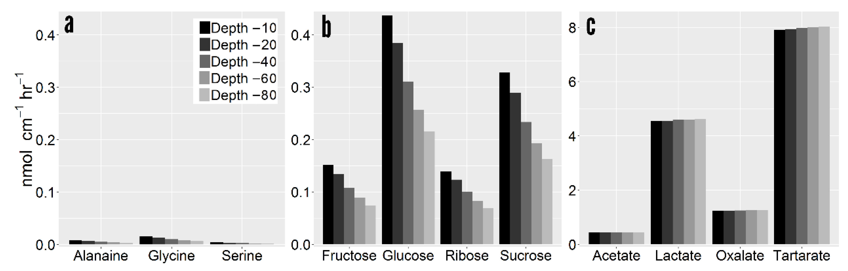 Plants 10 00106 g005