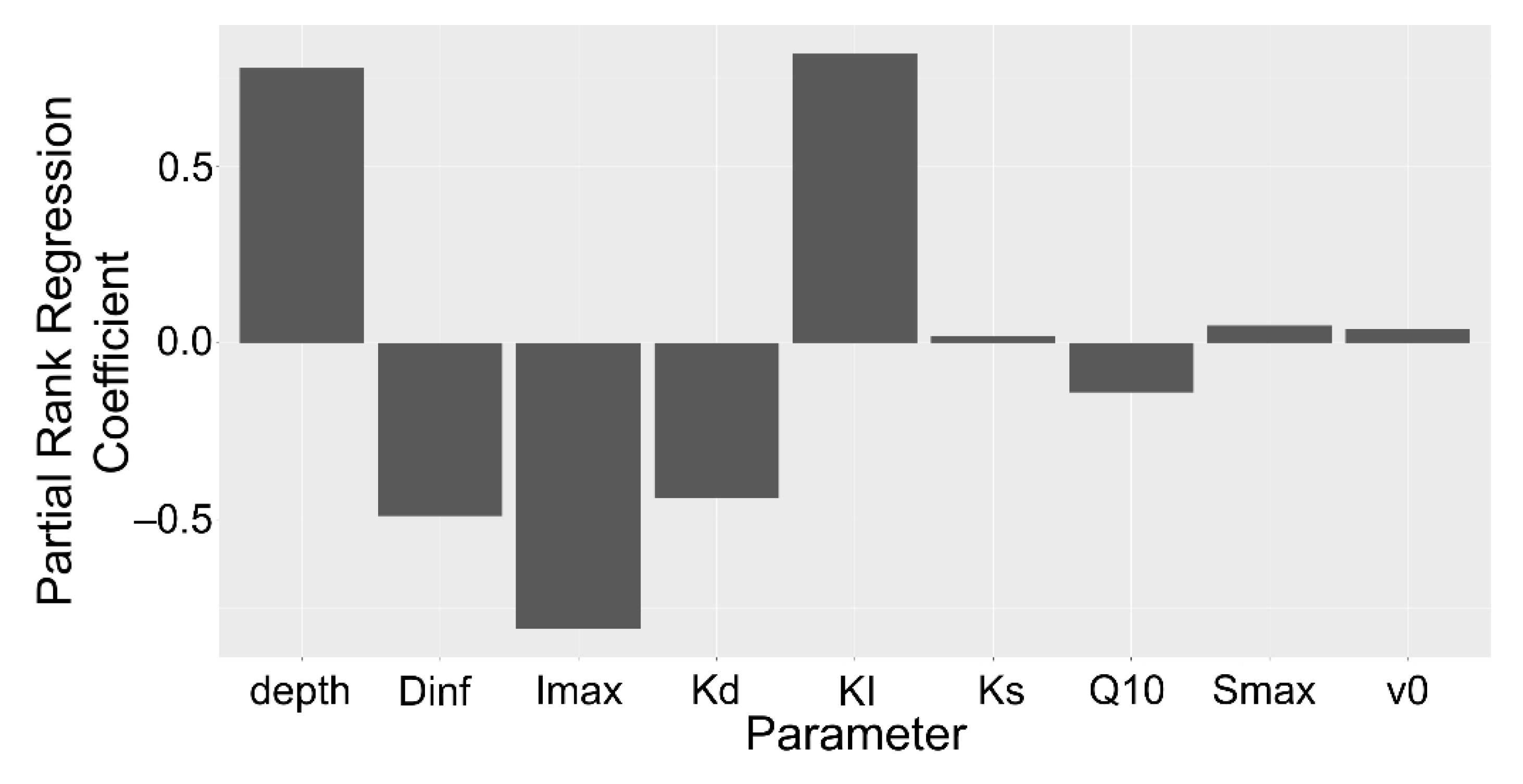 Plants 10 00106 g008