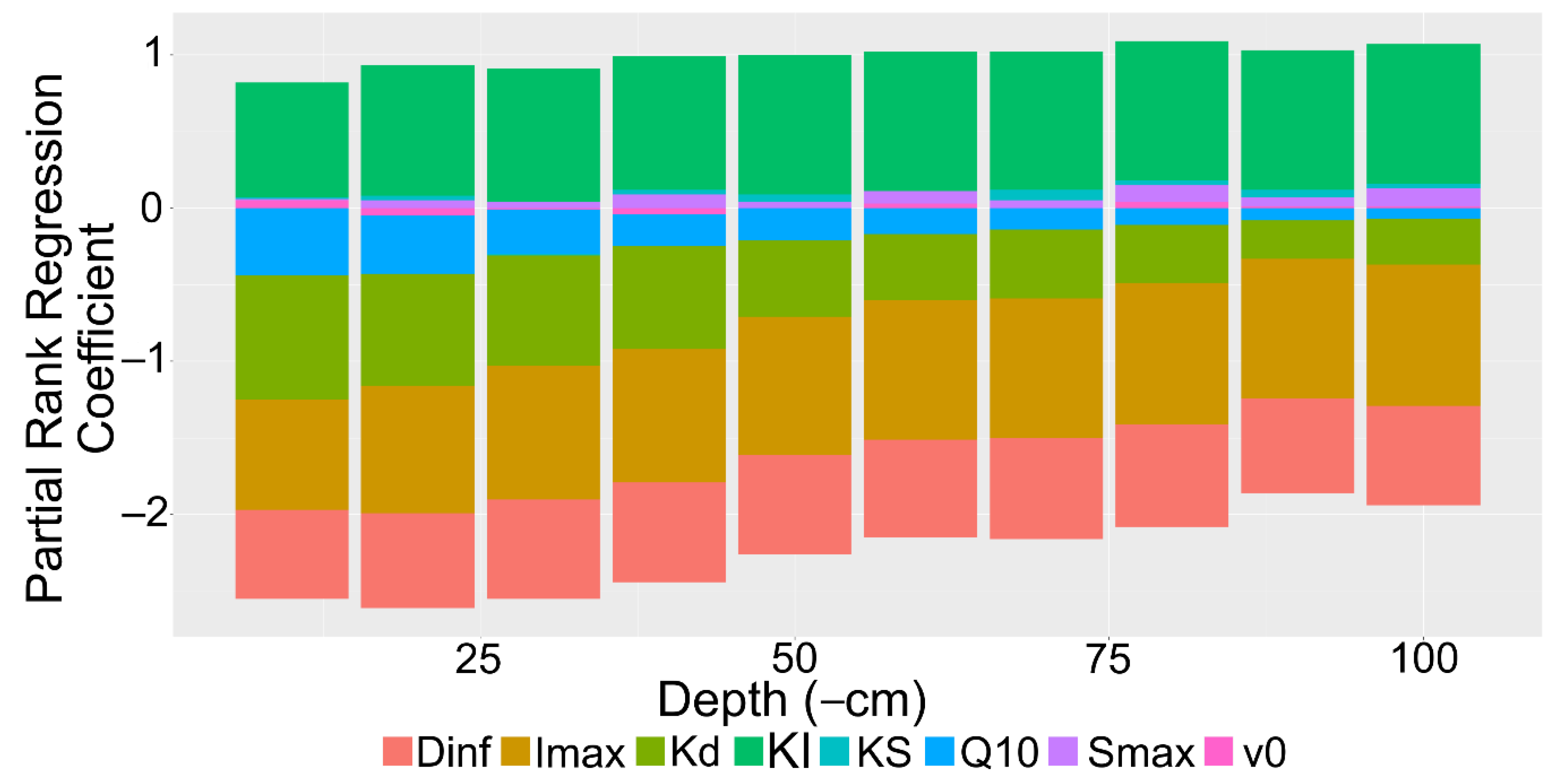 Plants 10 00106 g009
