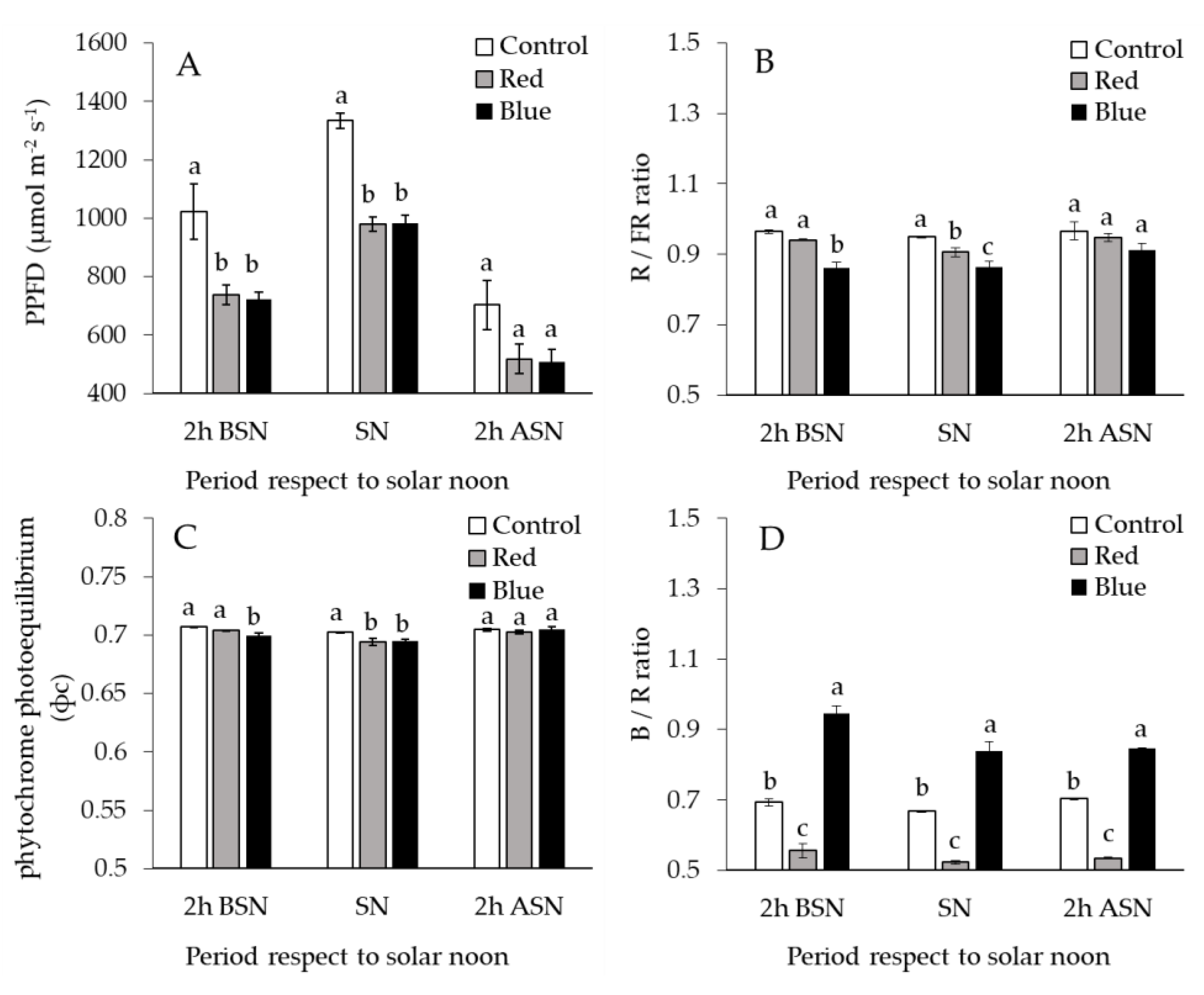 Plants 10 00127 g001 Plants 10 00127 g001