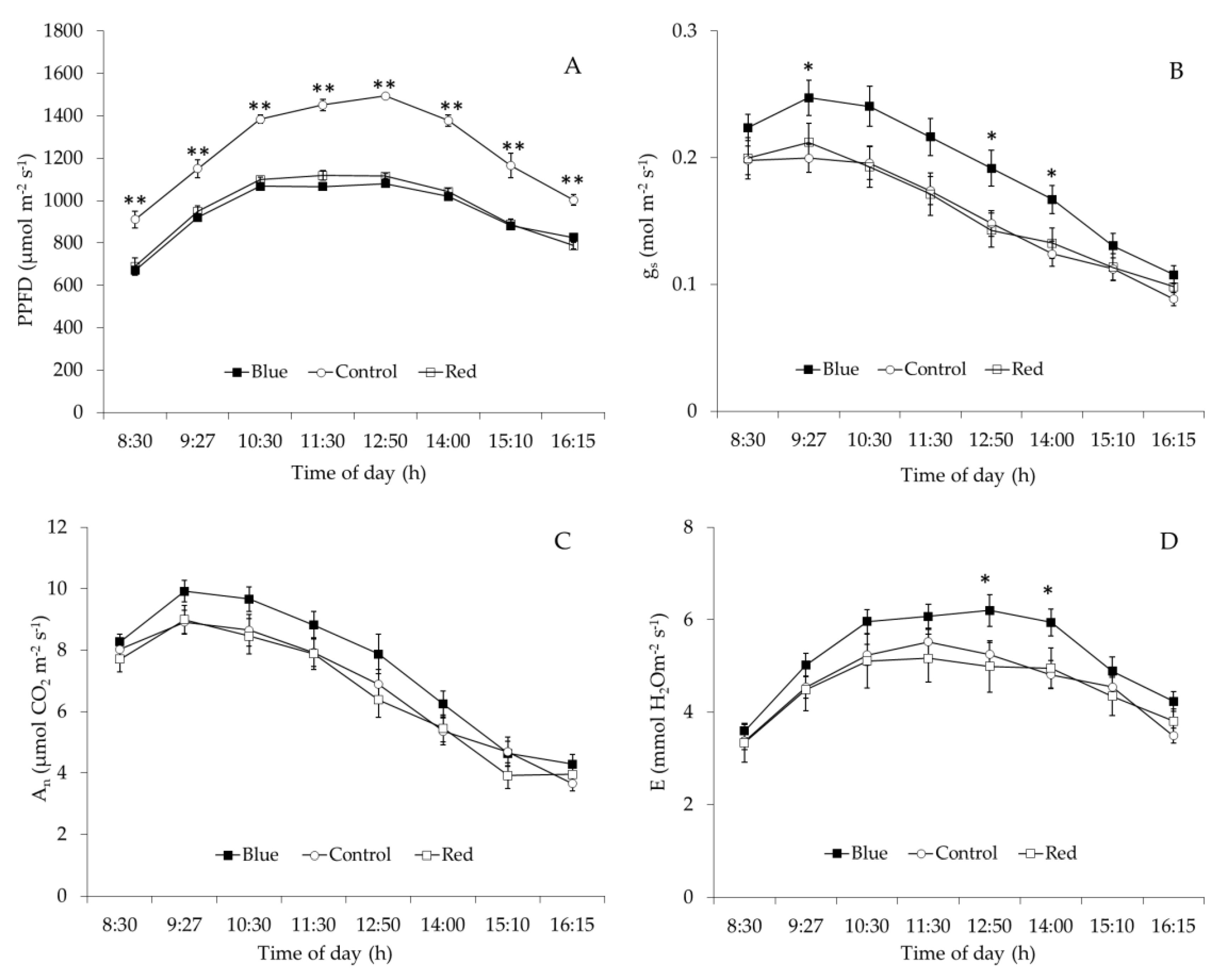 Plants 10 00127 g005 Plants 10 00127 g005