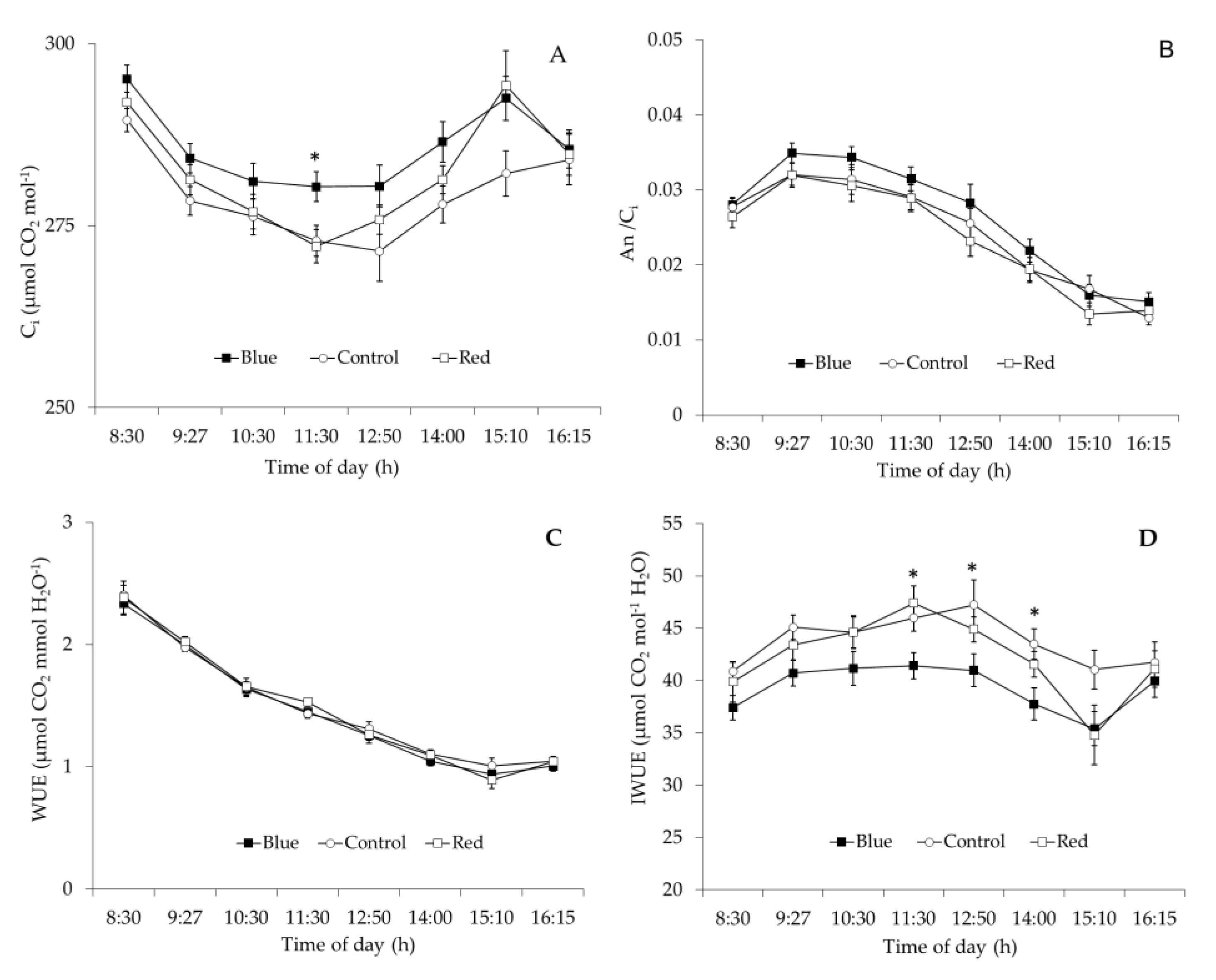 Plants 10 00127 g006 Plants 10 00127 g006