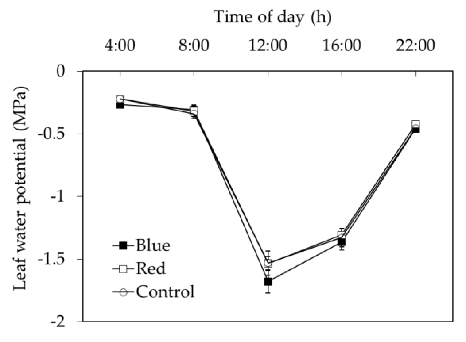Plants 10 00127 g007 Plants 10 00127 g007