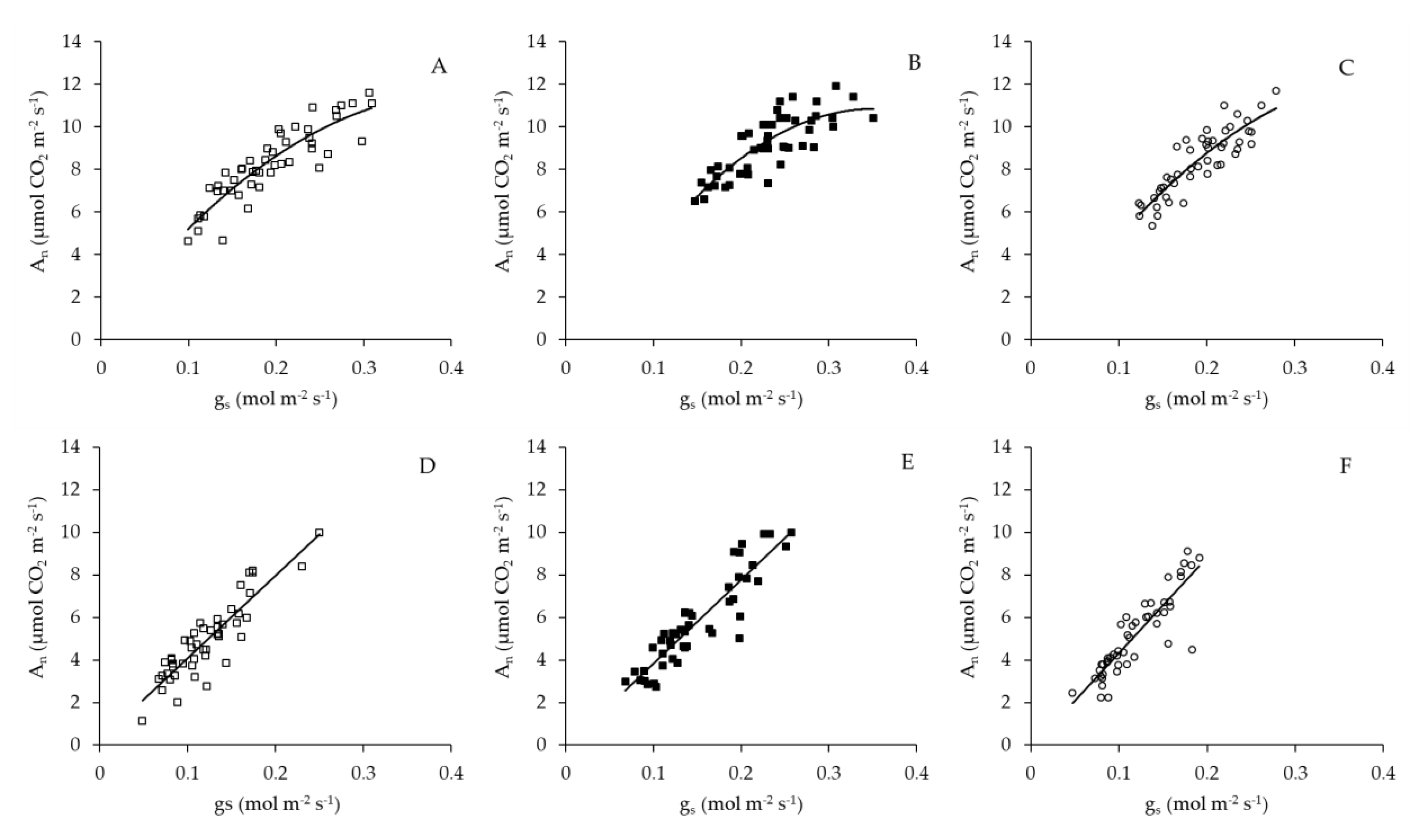 Plants 10 00127 g008 Plants 10 00127 g008
