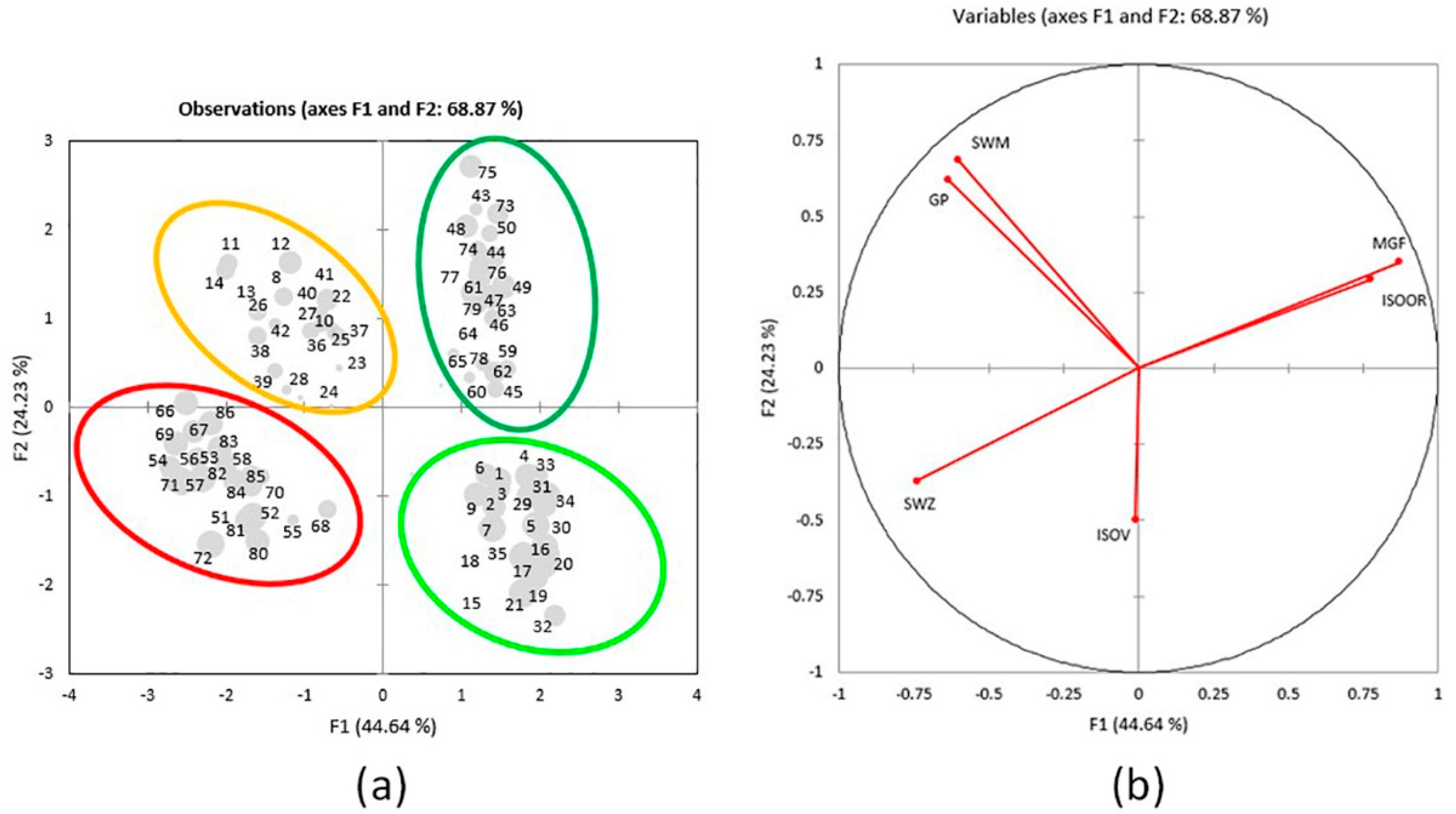 Plants 10 00140 g004 Plants 10 00140 g004