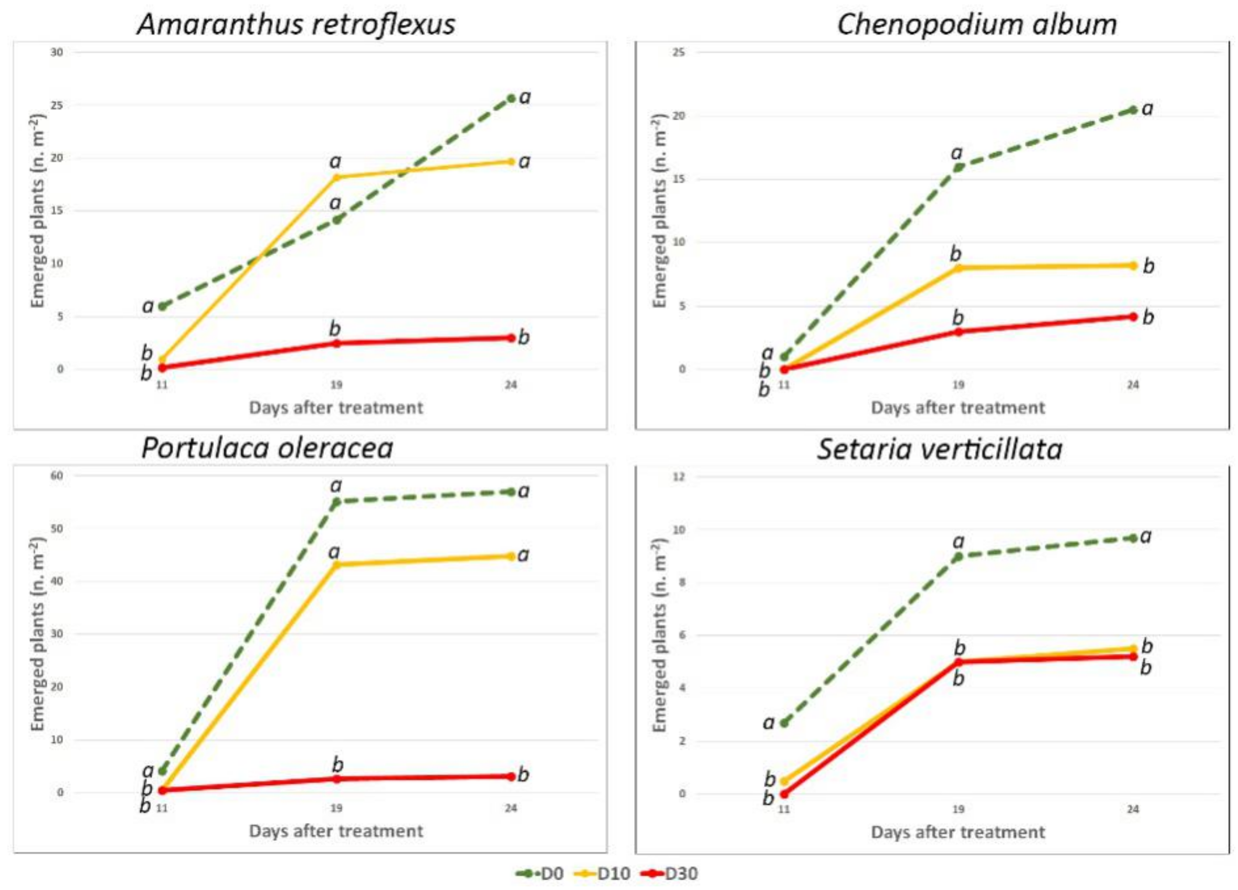 Plants 10 00147 g002