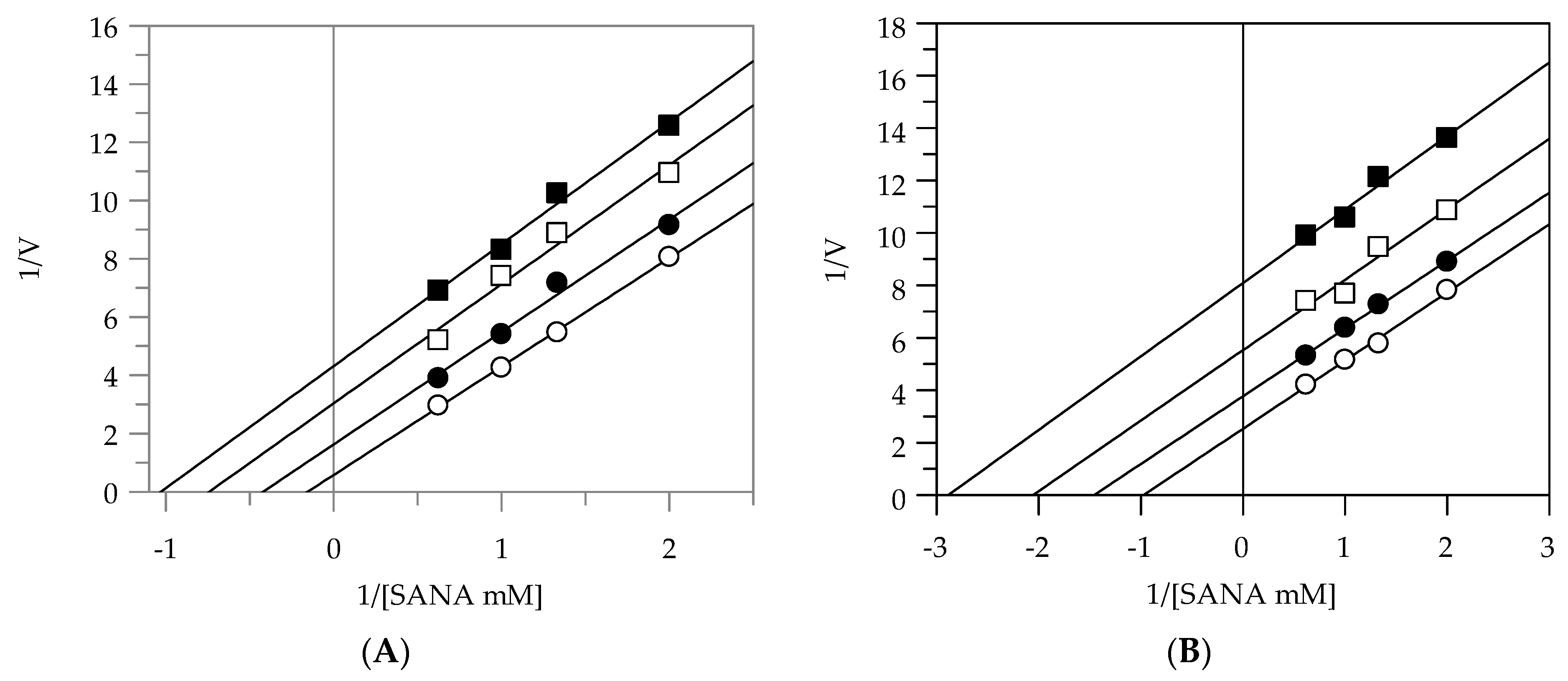 Plants 10 00151 g002a Plants 10 00151 g002a