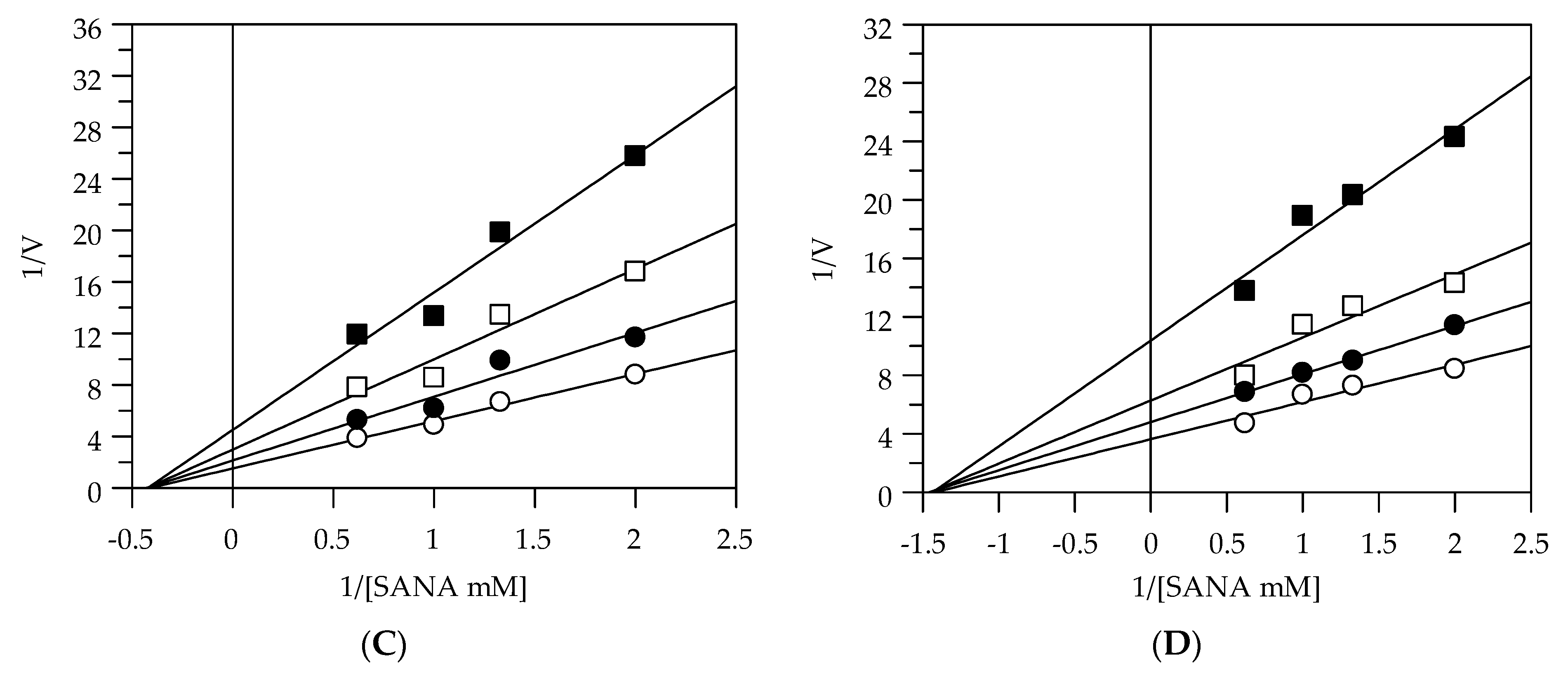 Plants 10 00151 g002b Plants 10 00151 g002b