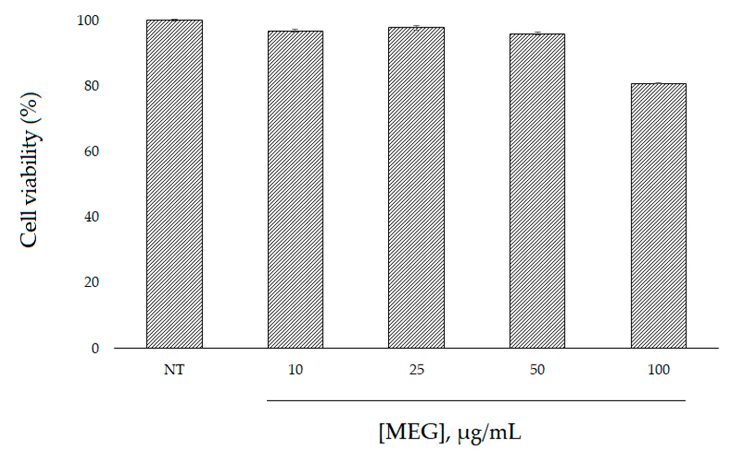 Plants 10 00151 g004 Plants 10 00151 g004