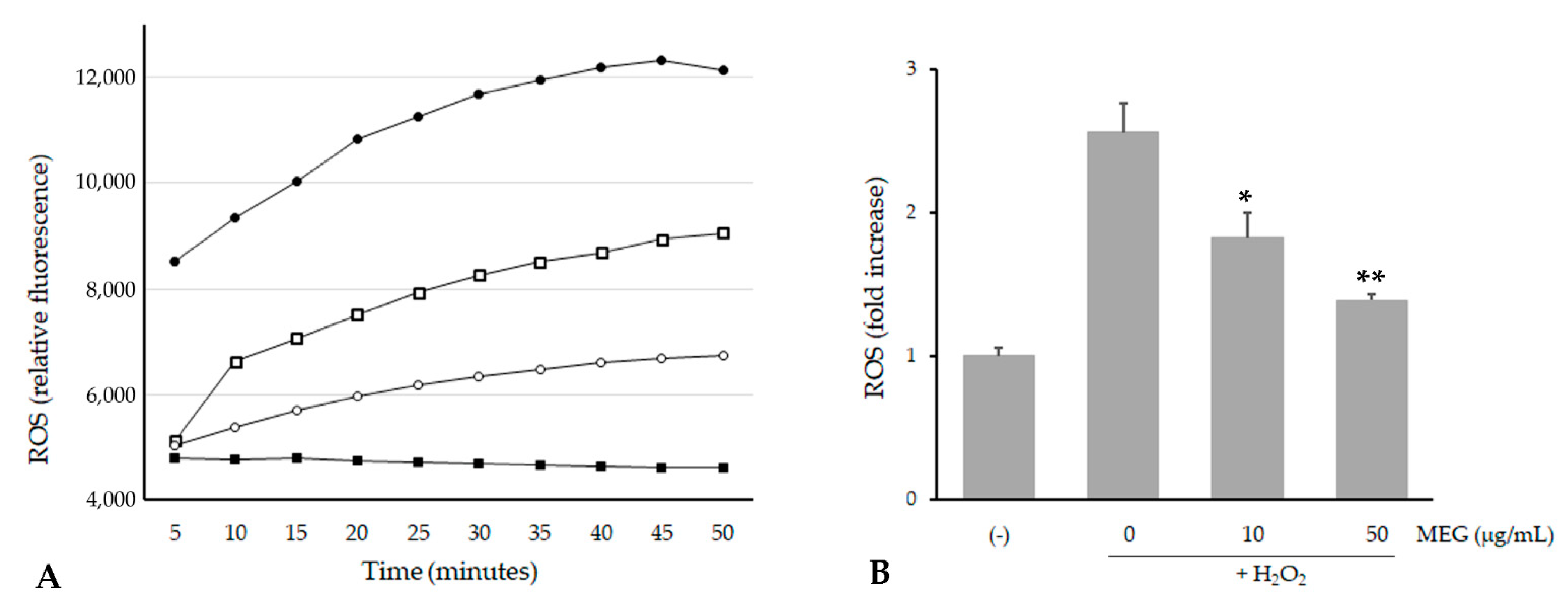 Plants 10 00151 g005 Plants 10 00151 g005