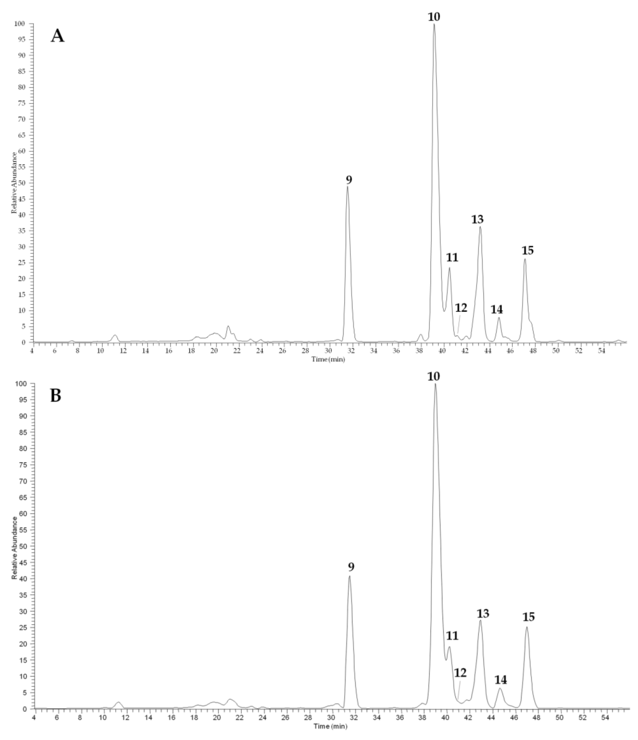Plants 10 00156 g005