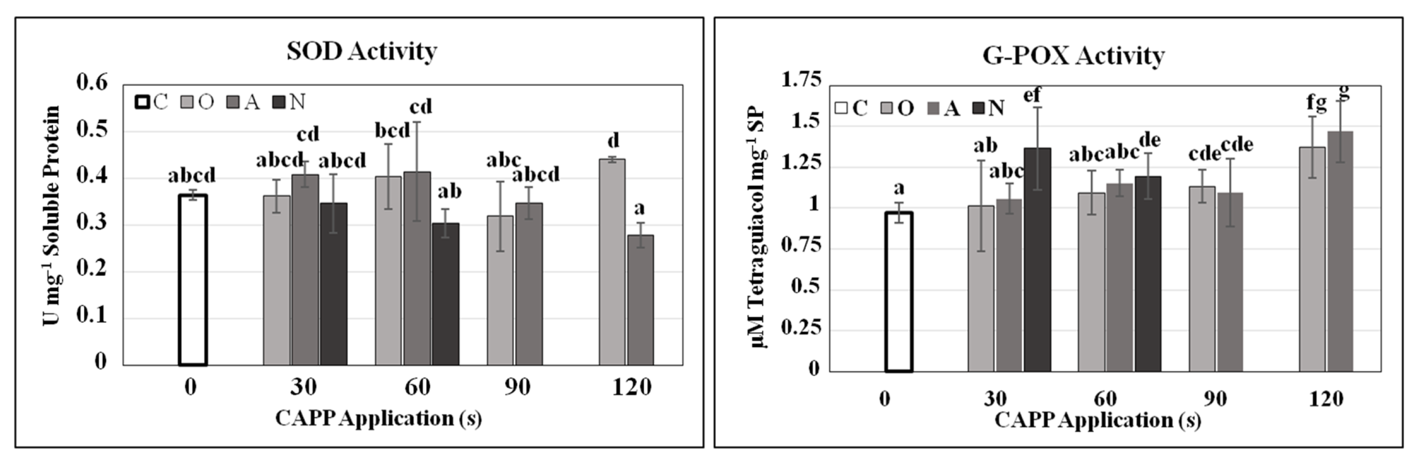 Plants 10 00177 g004 Plants 10 00177 g004