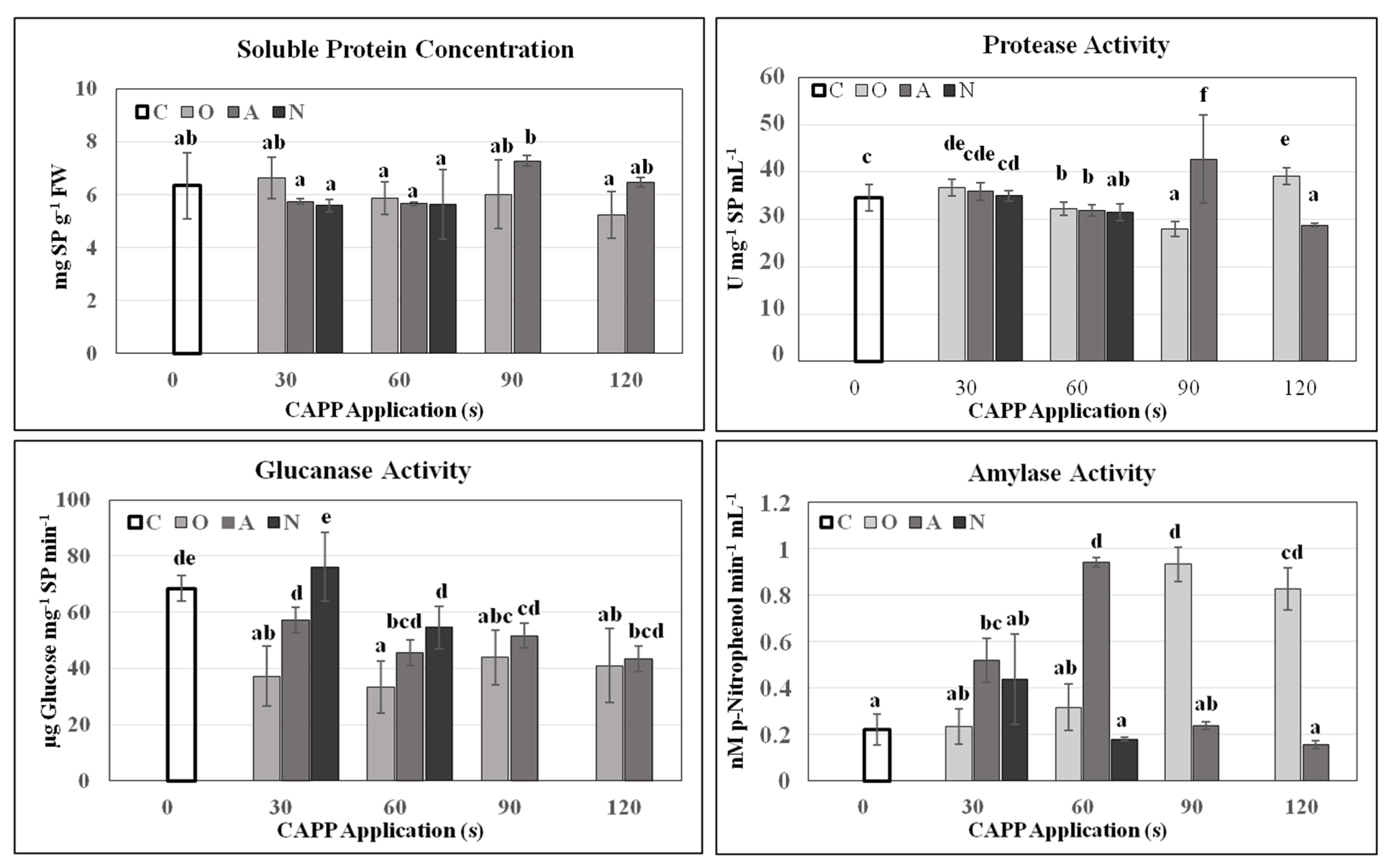 Plants 10 00177 g005 Plants 10 00177 g005