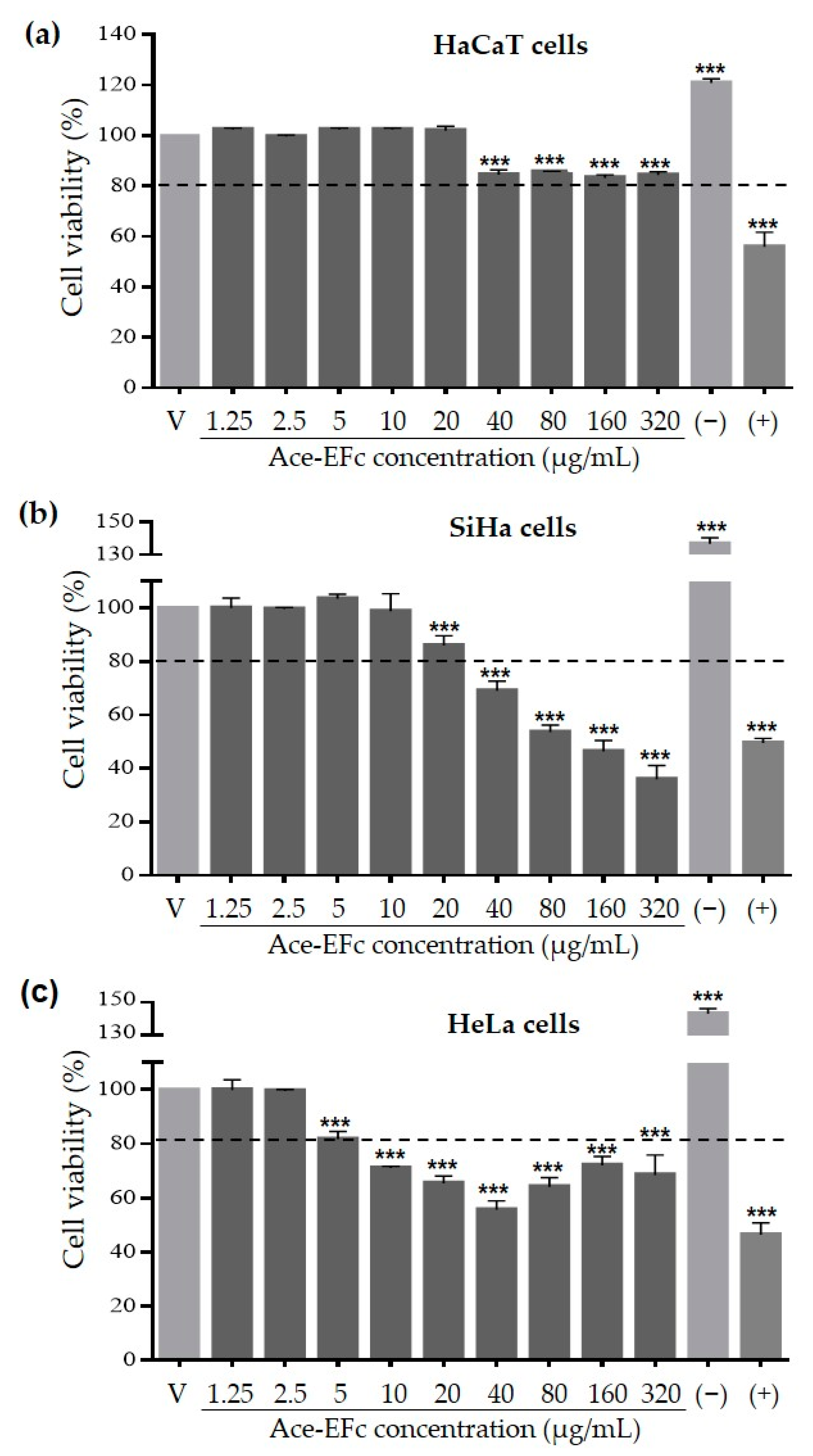 Plants 10 00183 g001