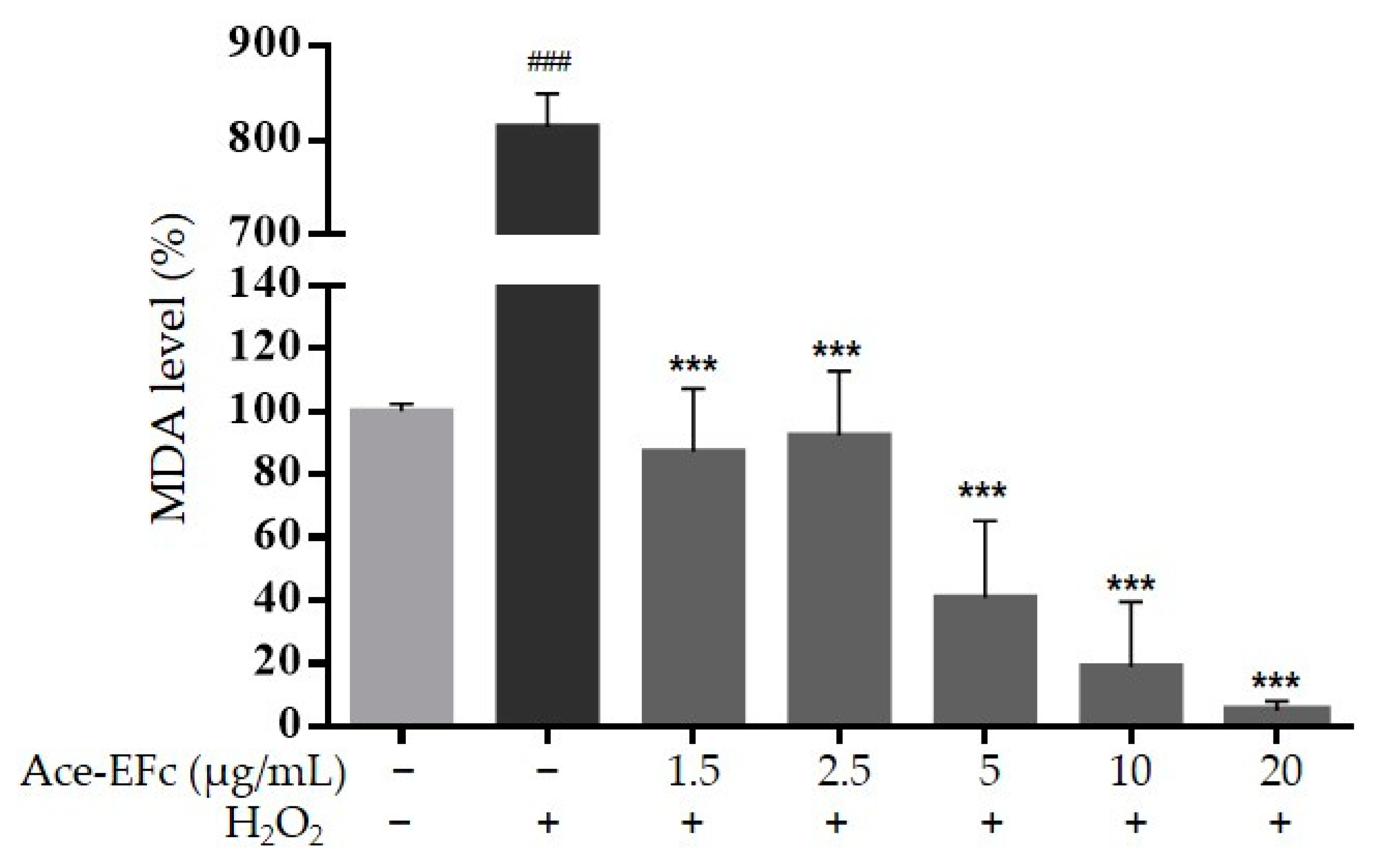 Plants 10 00183 g003