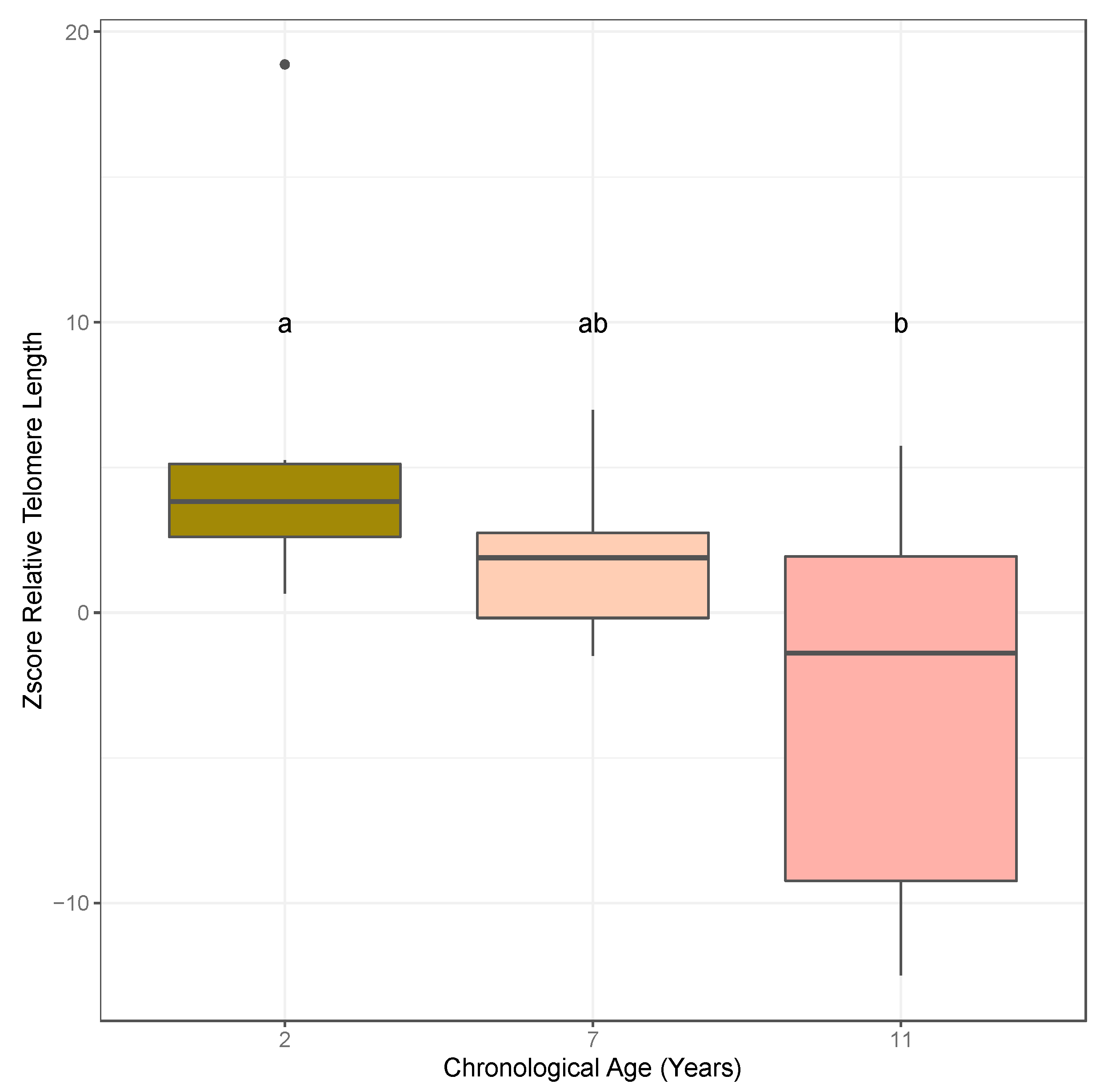 Plants 10 00189 g003