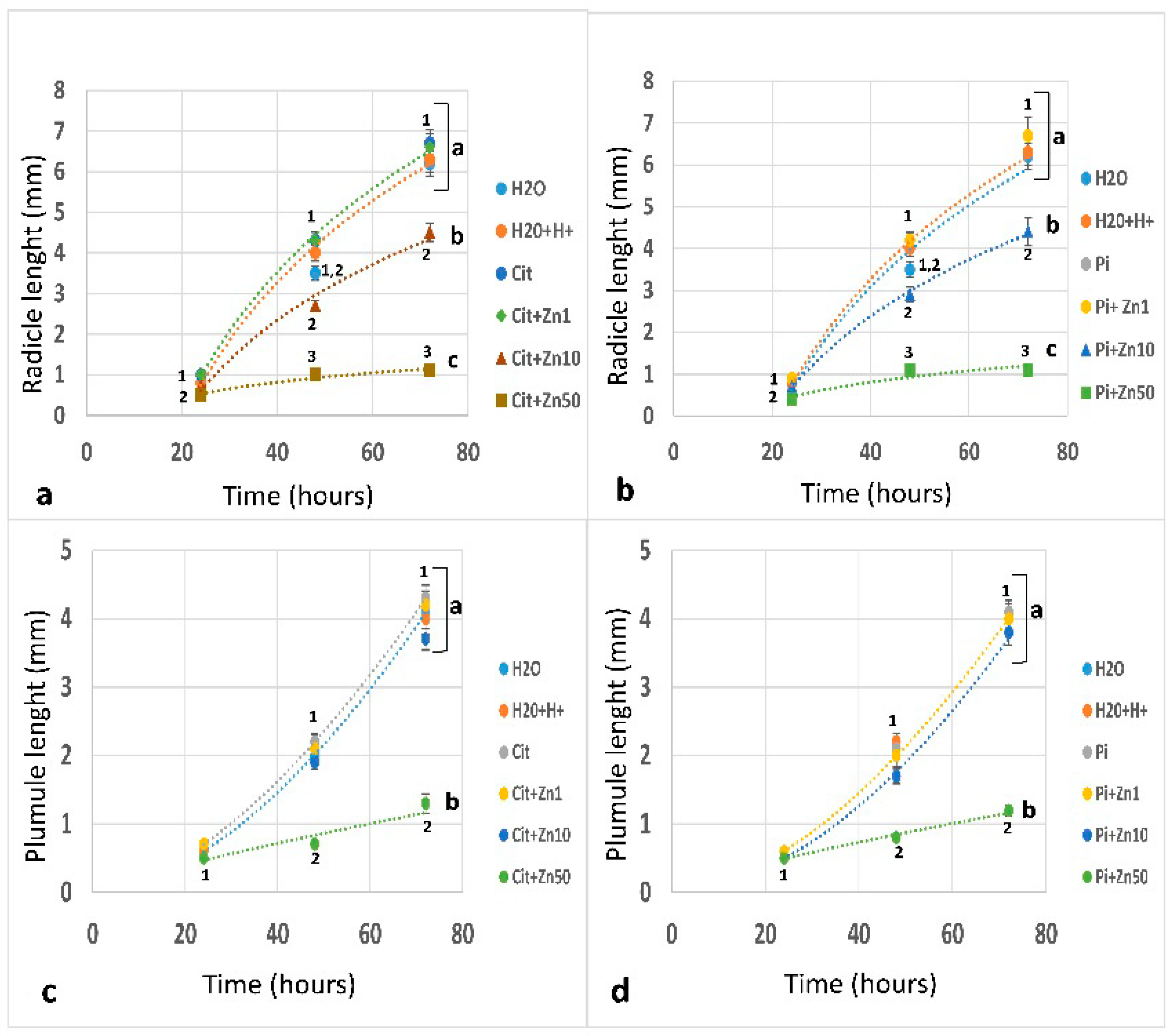 Plants 10 00197 g002 Plants 10 00197 g002