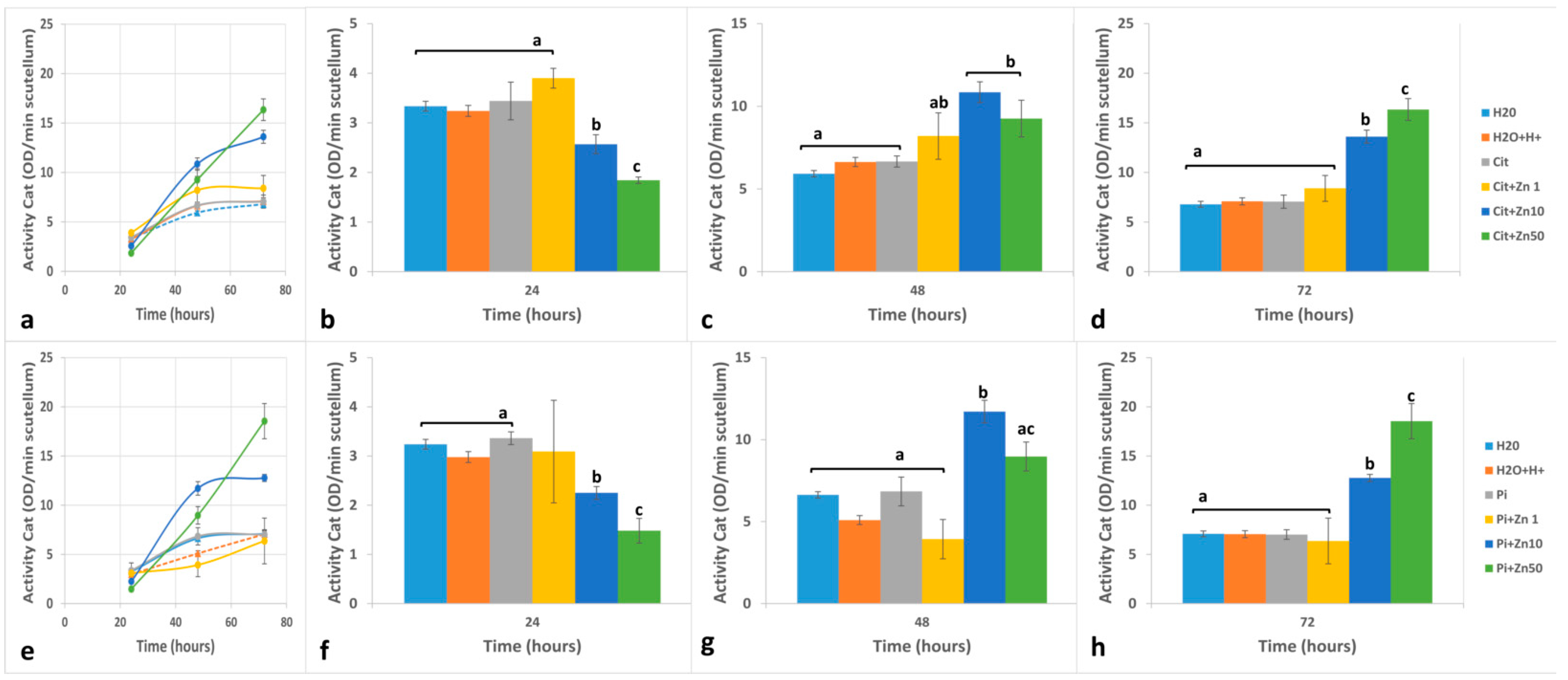 Plants 10 00197 g004 Plants 10 00197 g004