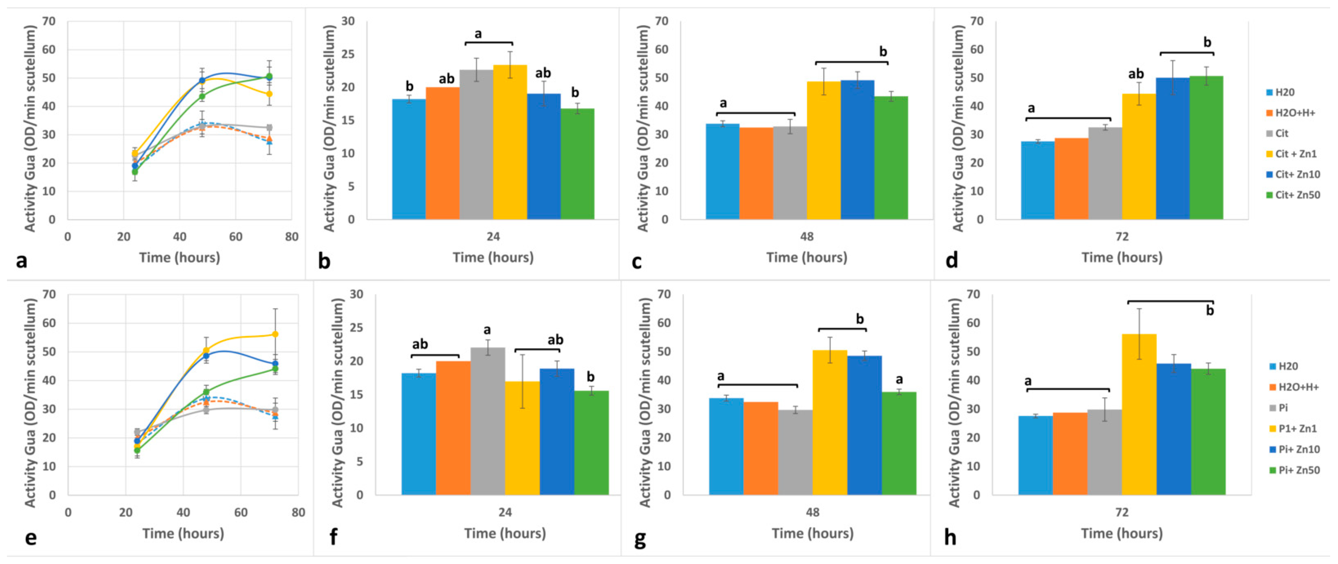 Plants 10 00197 g005 Plants 10 00197 g005