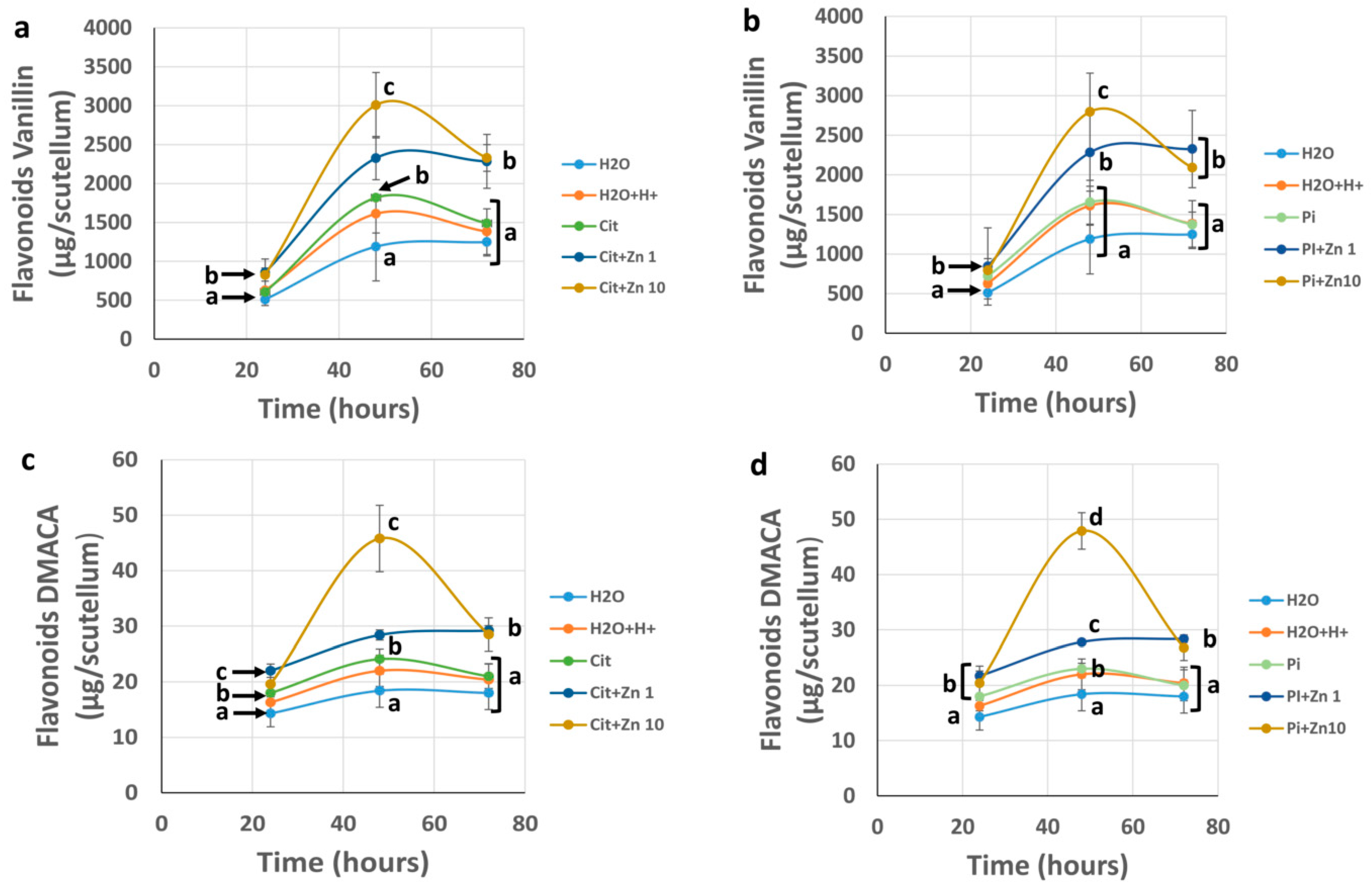 Plants 10 00197 g007 Plants 10 00197 g007