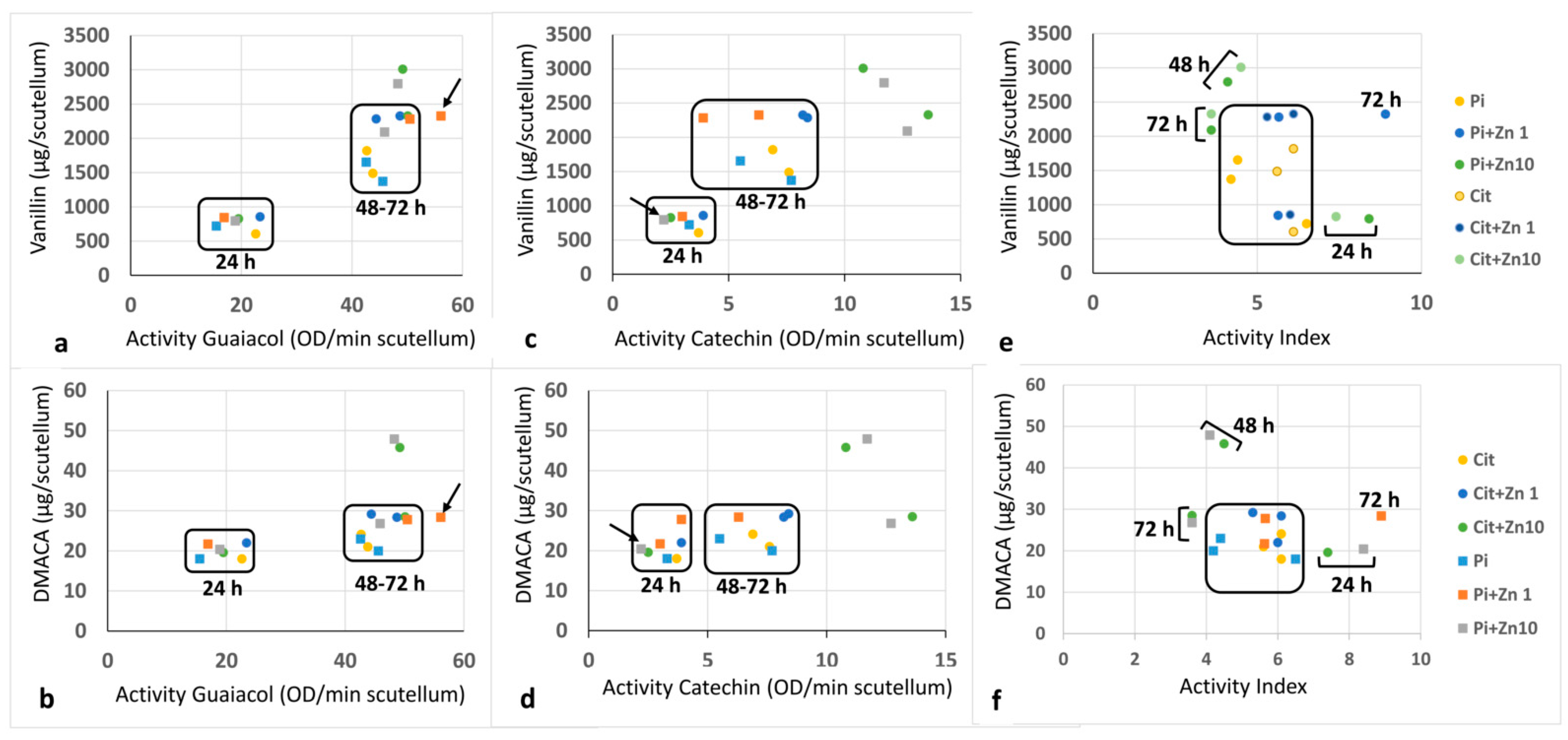 Plants 10 00197 g008 Plants 10 00197 g008