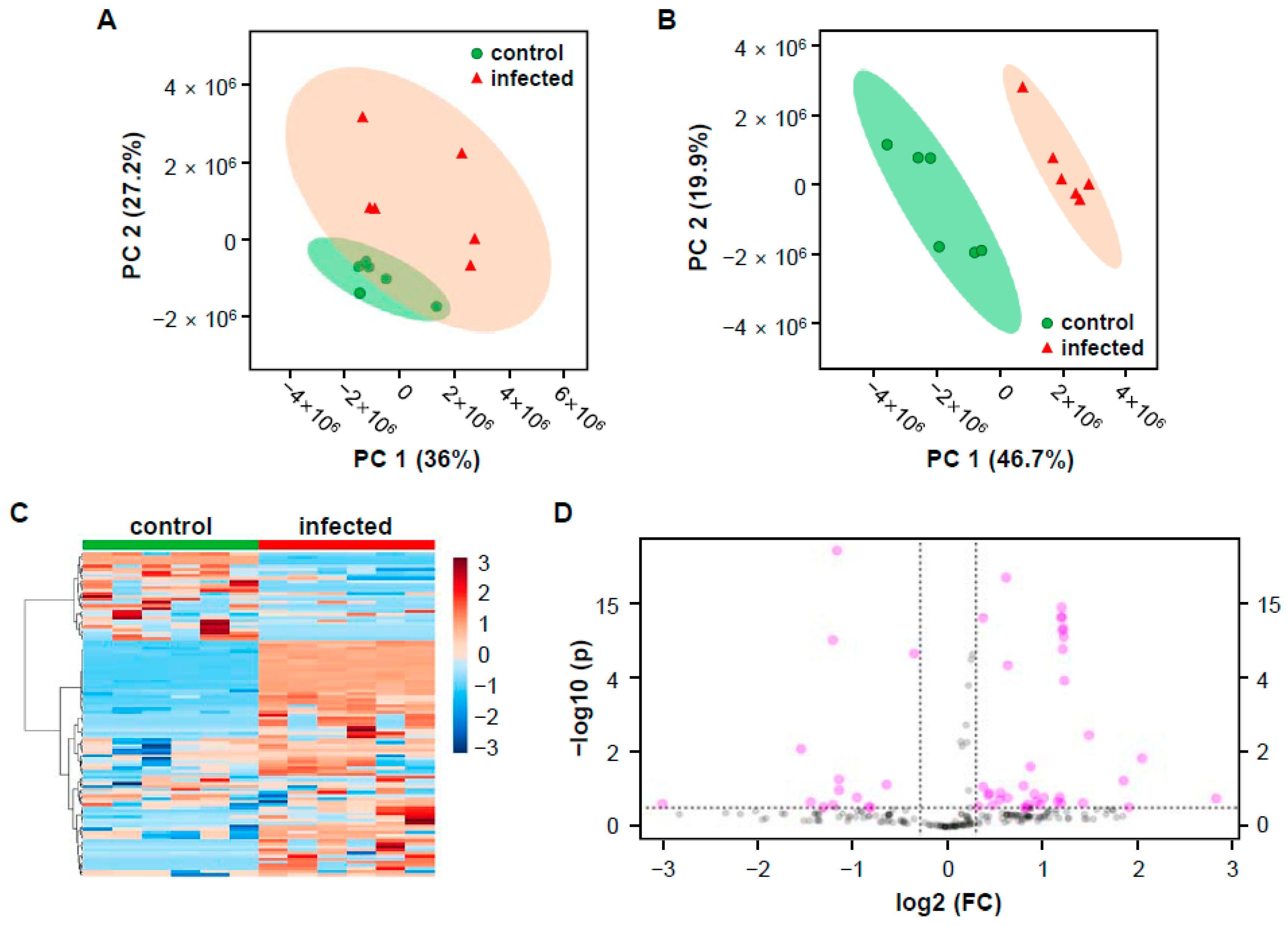 Plants 10 00213 g002 Plants 10 00213 g002