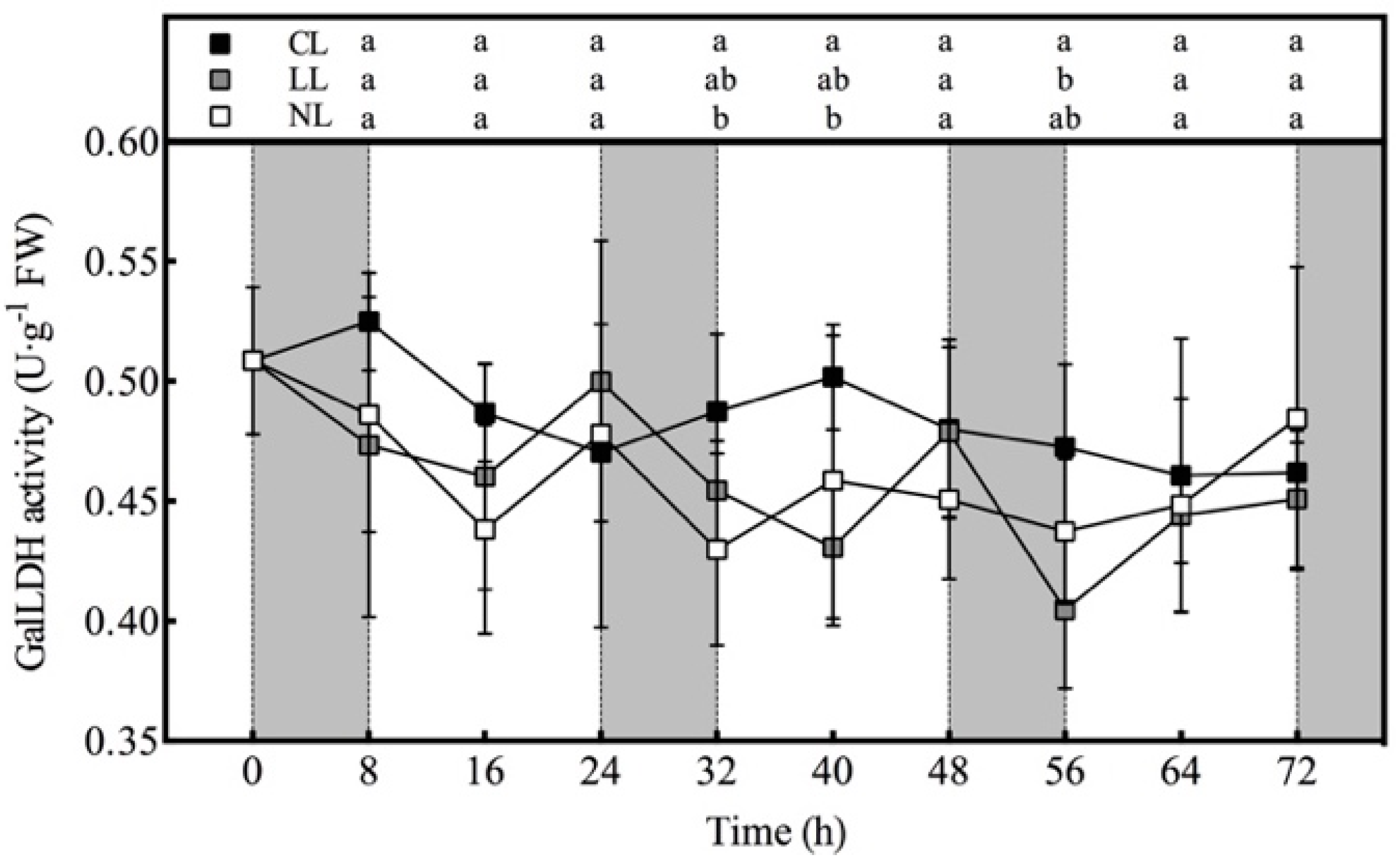 Plants 10 00214 g002